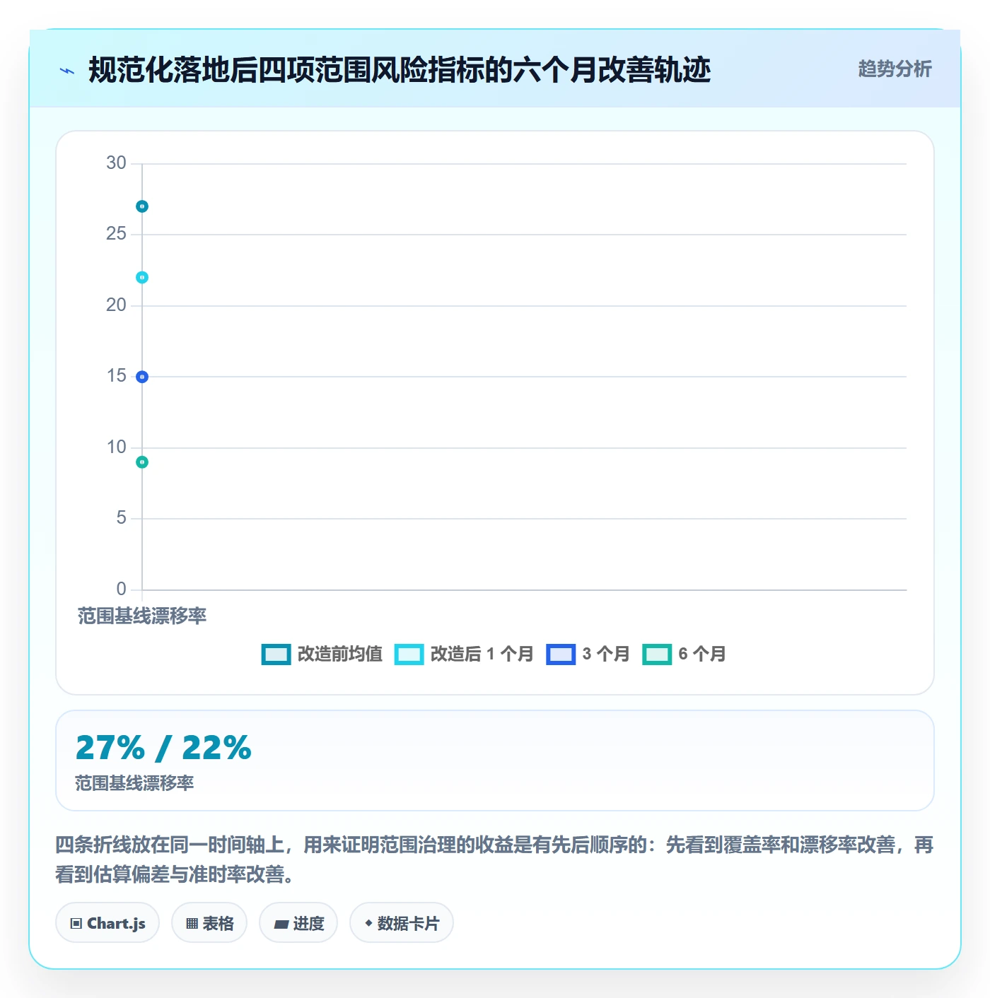 WBS流程与规范:研发团队项目范围风险控制关键指标