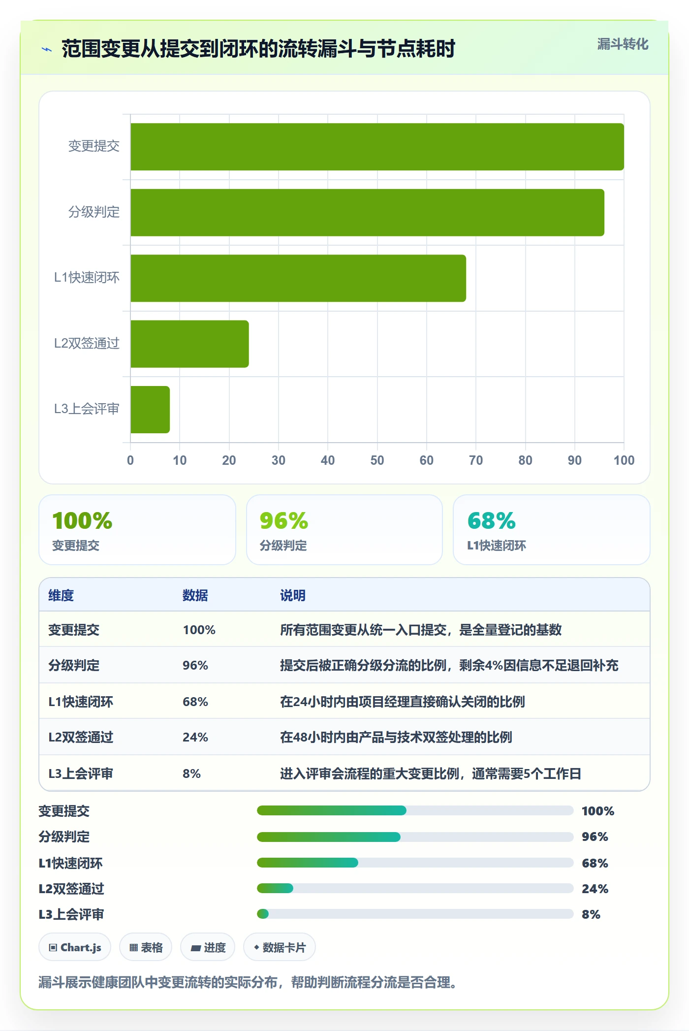 范围变更流程与规范:项目成员项目范围效率提升关键指标