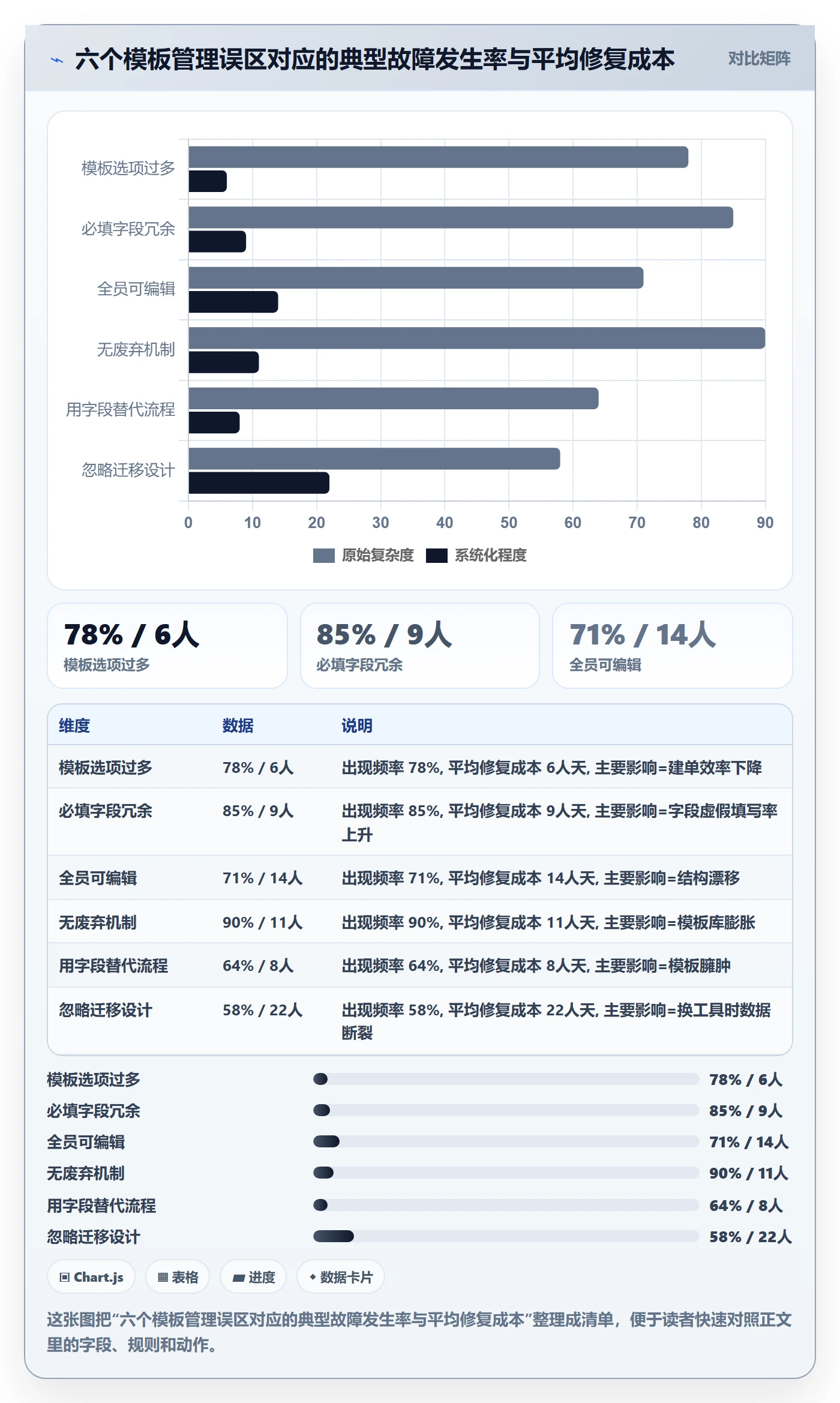模板流程实操方法:产品经理提升项目模板效率的风险控制方法与模板