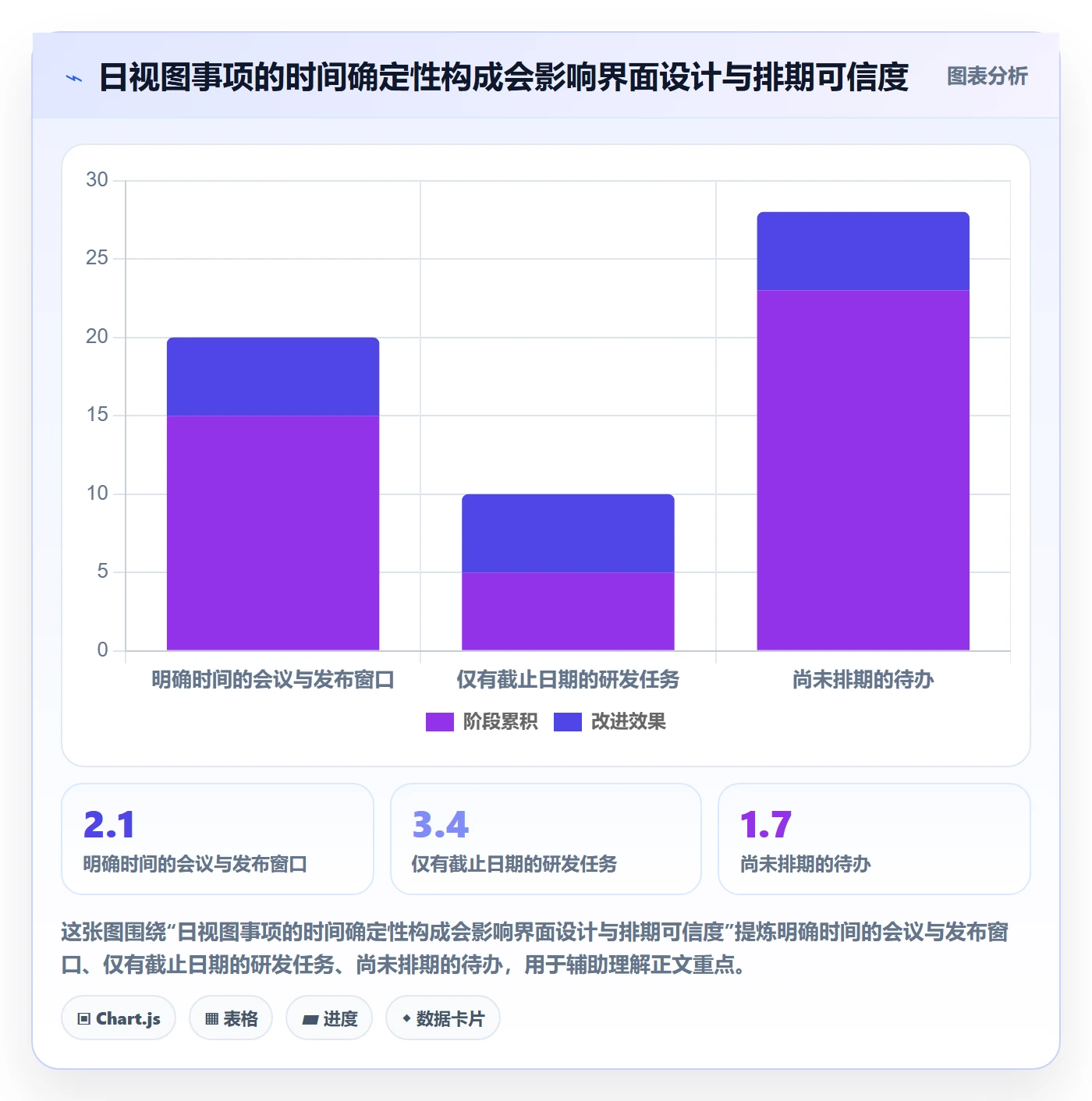 日视图落地方案:研发团队开展日历视图的效率提升案例解析