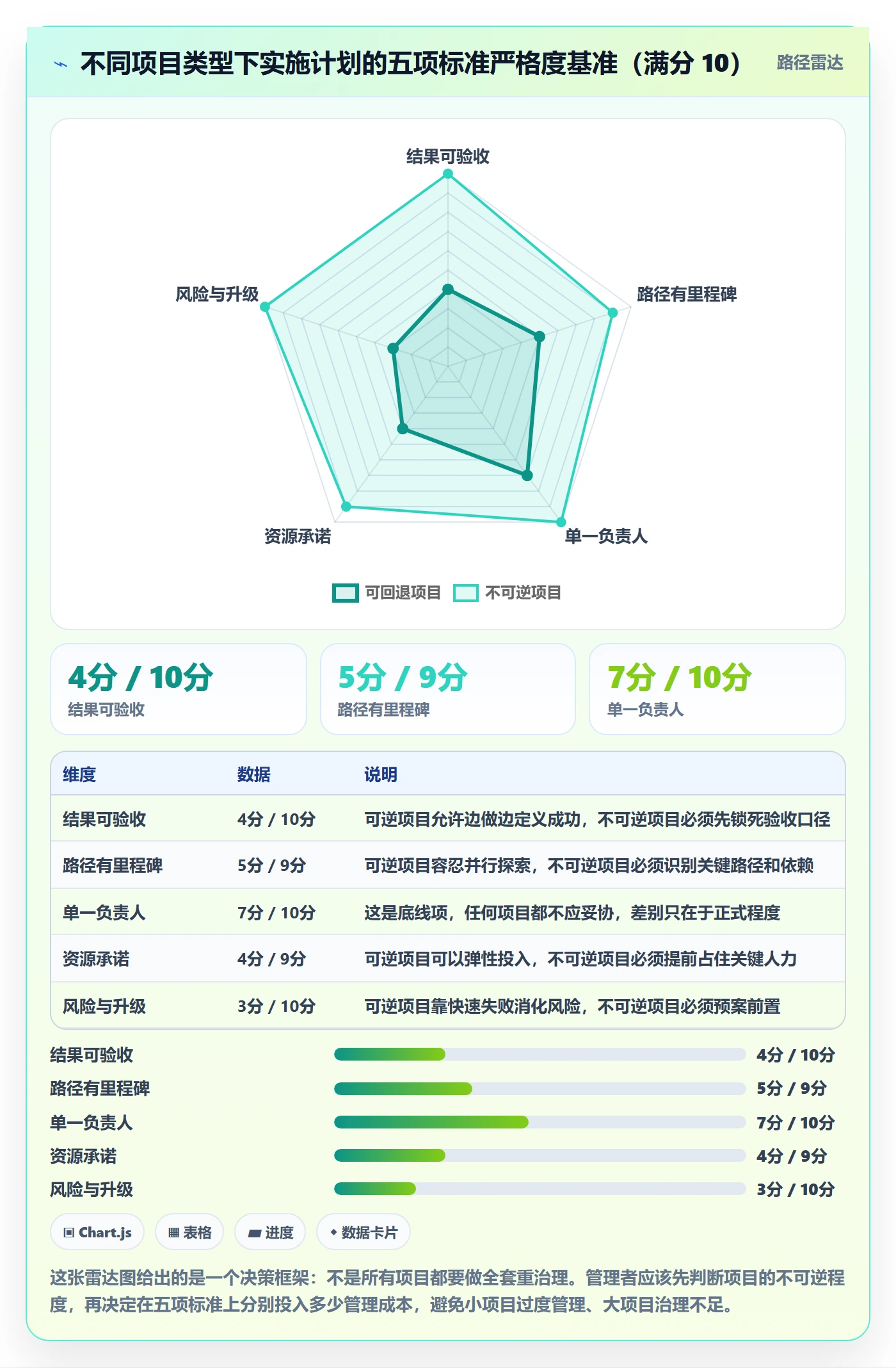 项目规划如何做好实施计划?管理层入门指南与操作步骤