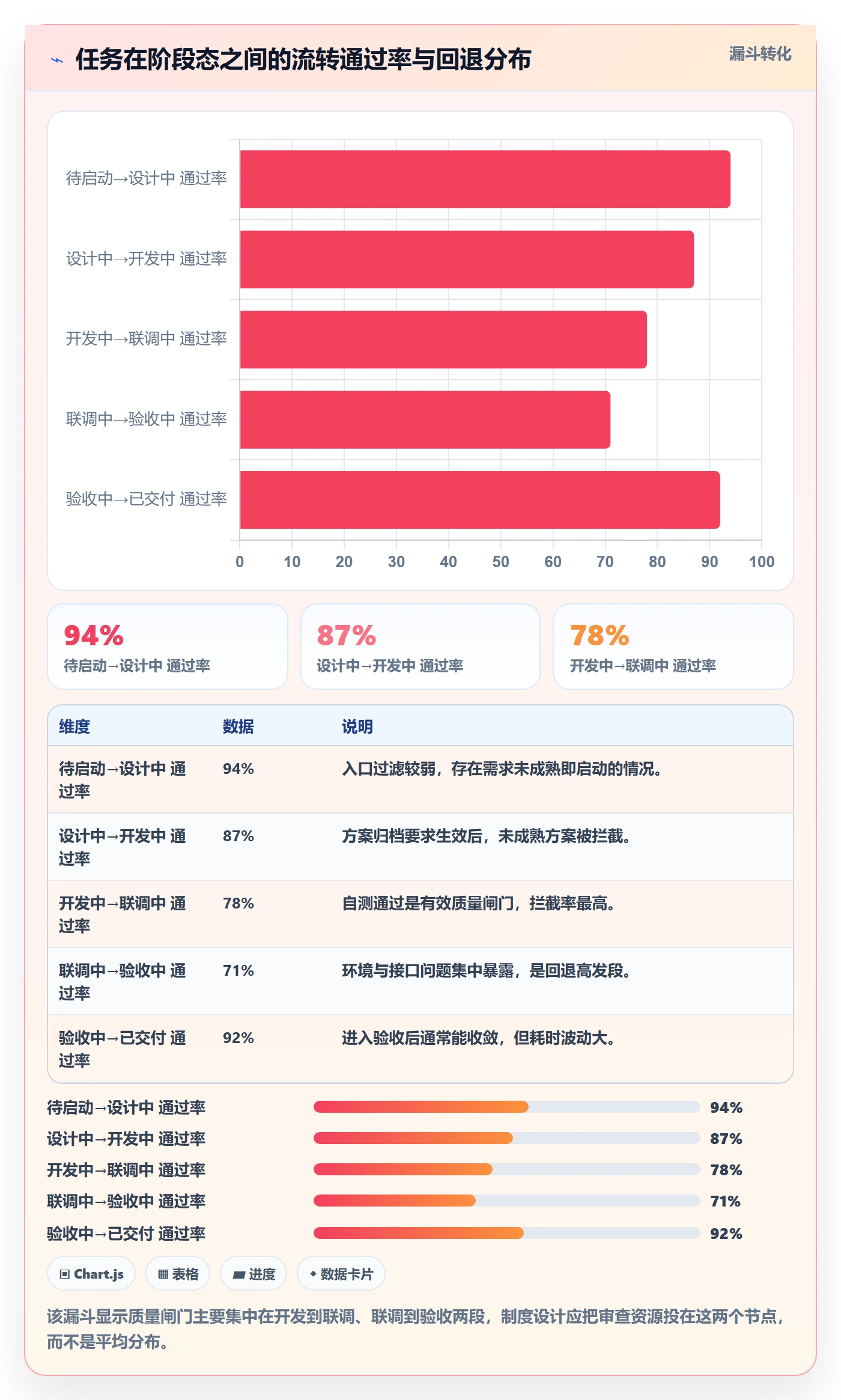 状态怎么做？PMO制度设计：任务属性从0到1