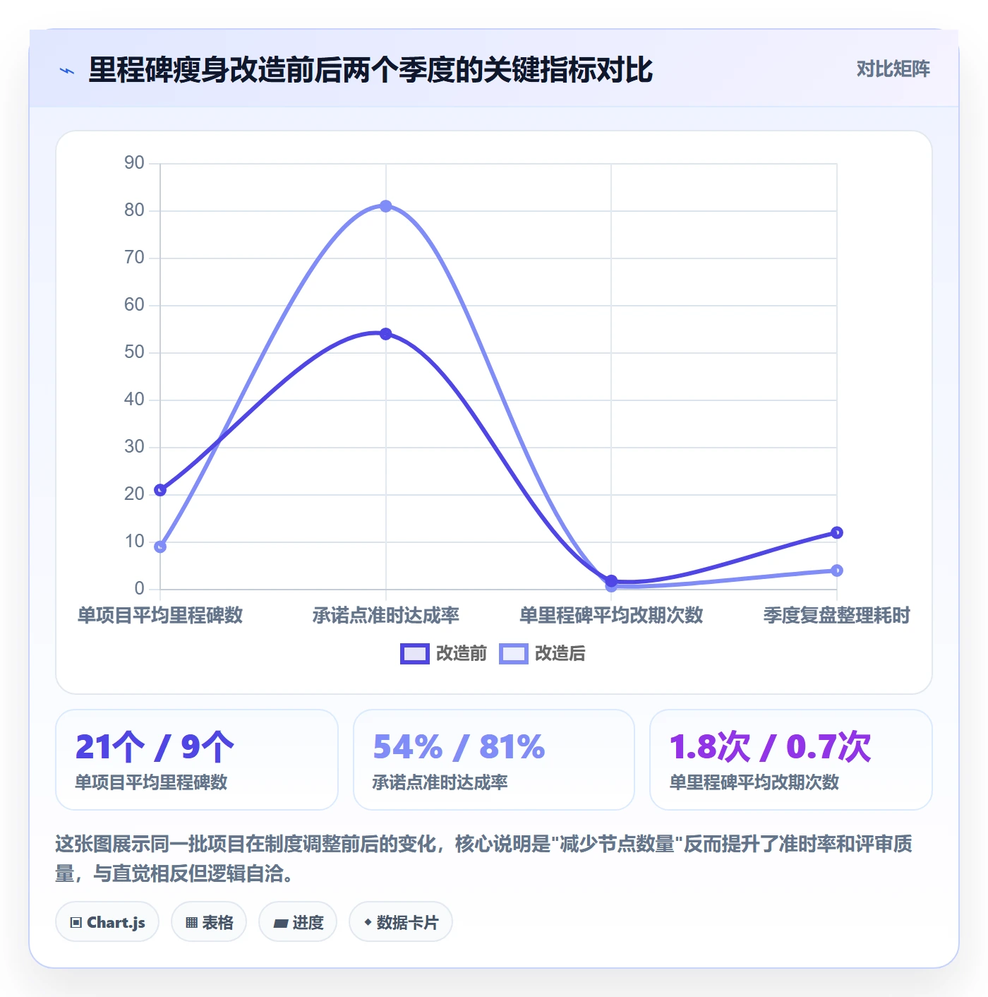 里程碑管理方法大全:管理层项目阶段制度设计落地清单