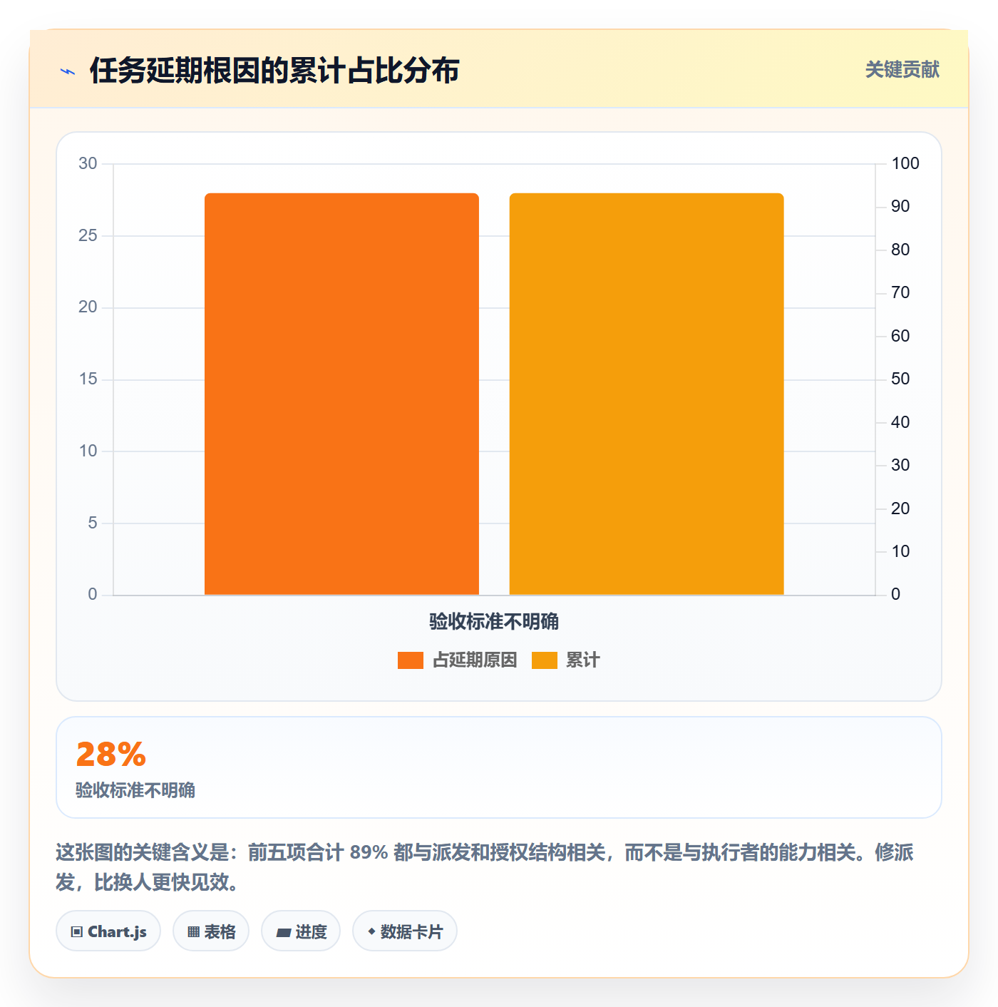 派发最佳实践:企业管理者任务分派最佳实践,常见问题