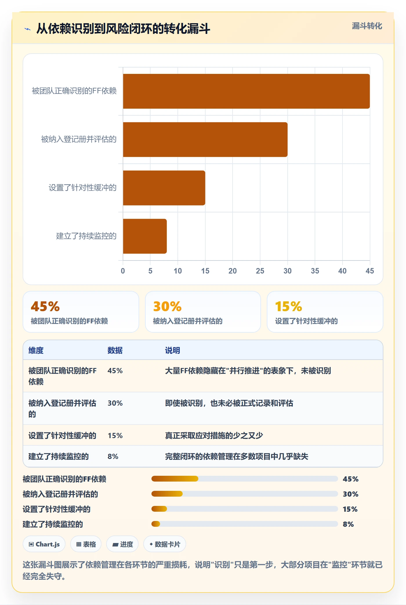 FF怎么做?项目负责人风险控制:任务依赖从0到1