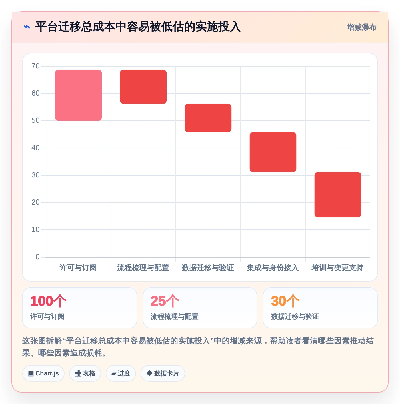 突破效率瓶颈：2026年最受欢迎的5款数据任务管理平台工具对比