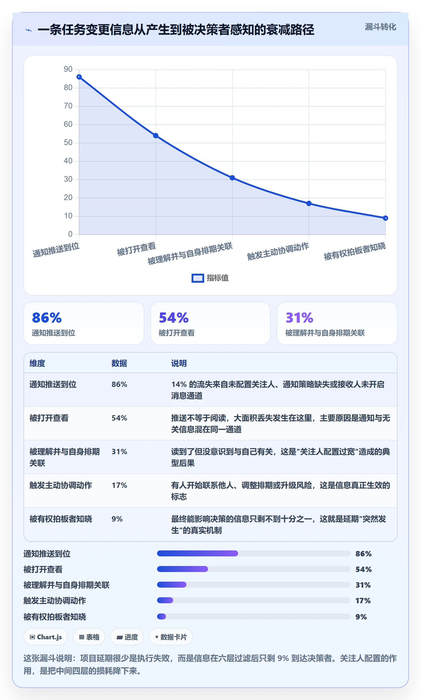 关注人管理方法大全:企业管理者任务管理最佳实践落地清单