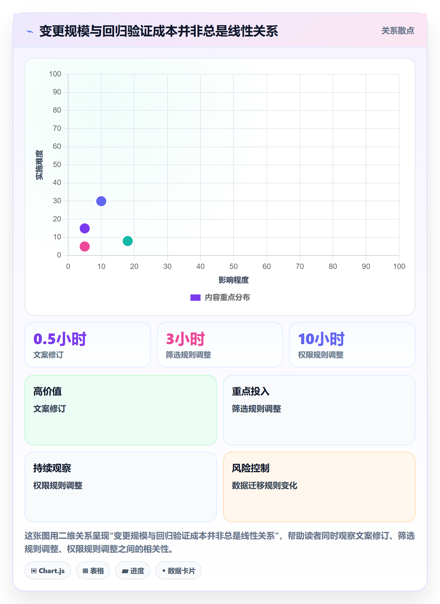 需求版本实操方法：研发团队提升产品需求效率的入门指南方法与模板