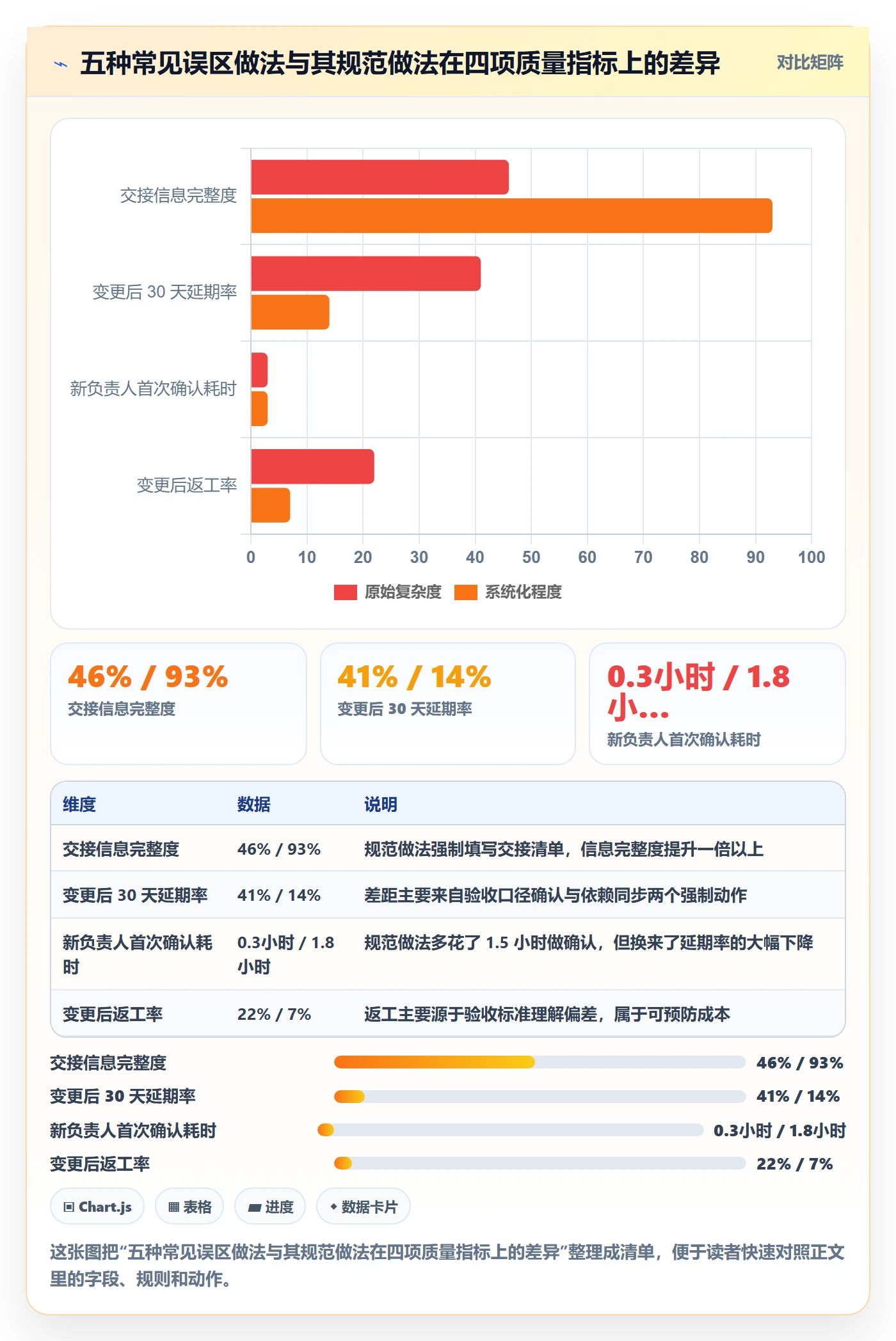 任务分派如何做好任务负责人变更？PMO流程优化与操作步骤