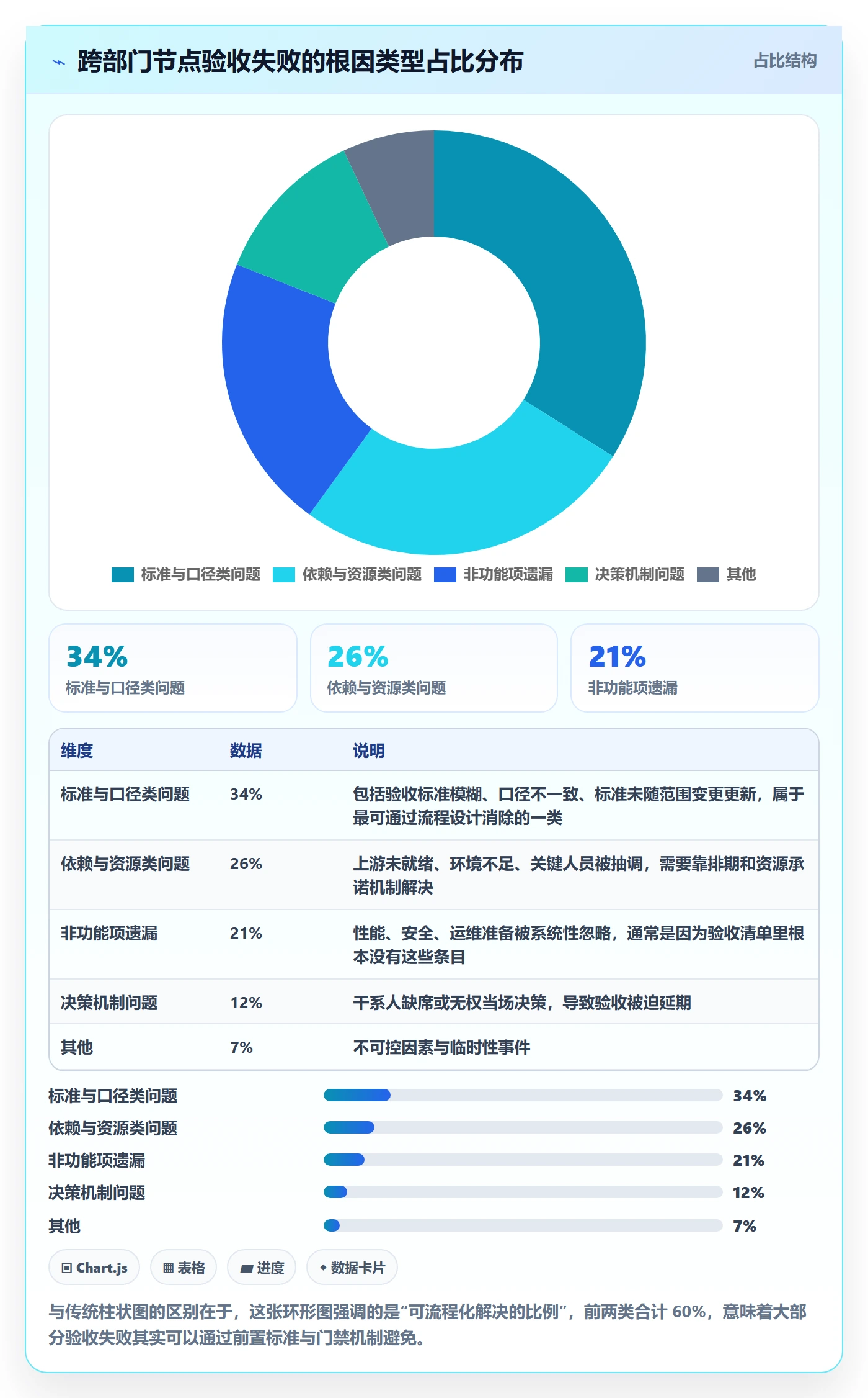 节点验收最佳实践：跨部门团队里程碑入门指南，常见问题
