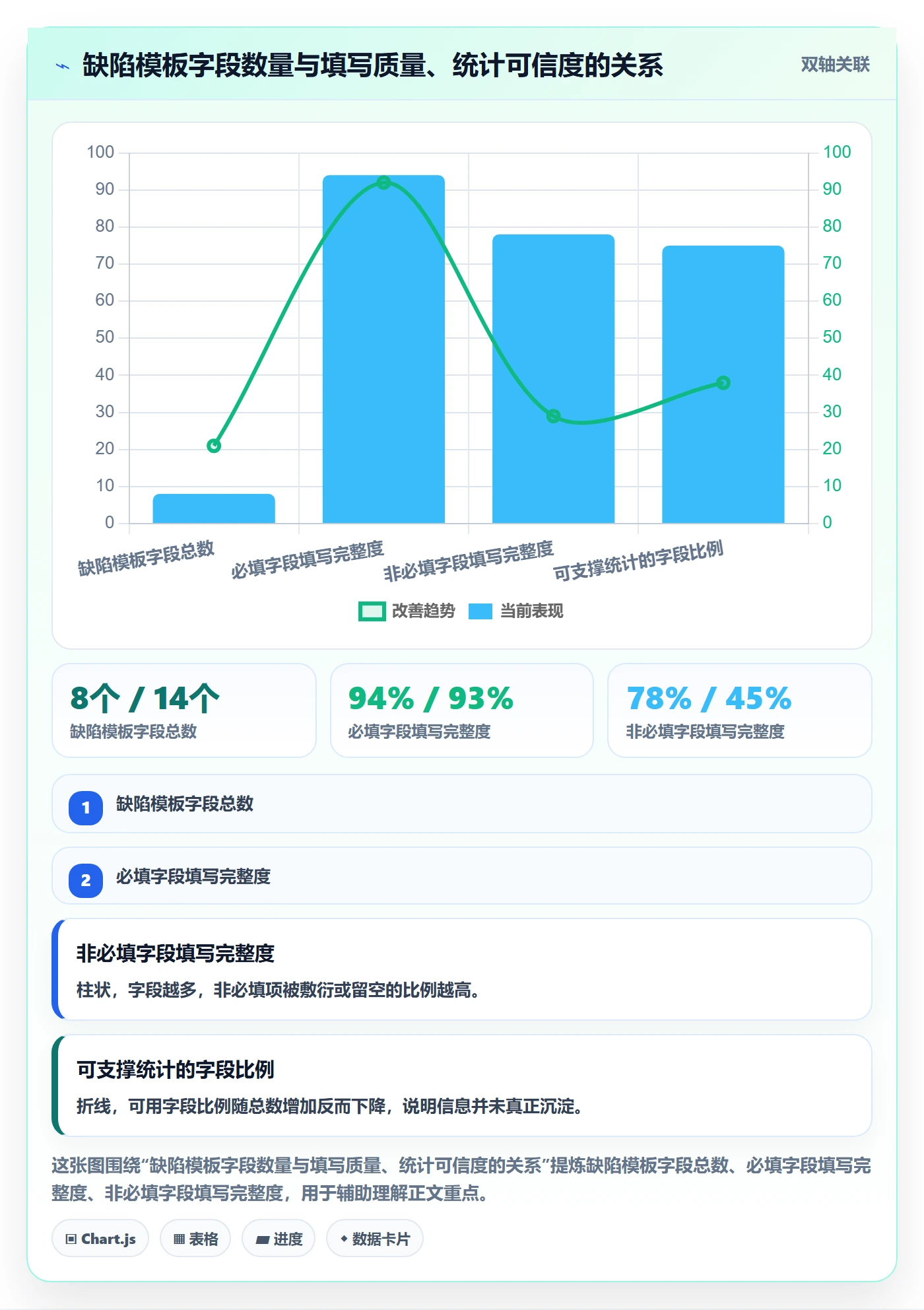 模板任务管理方法大全:研发团队项目模板协同管理落地清单