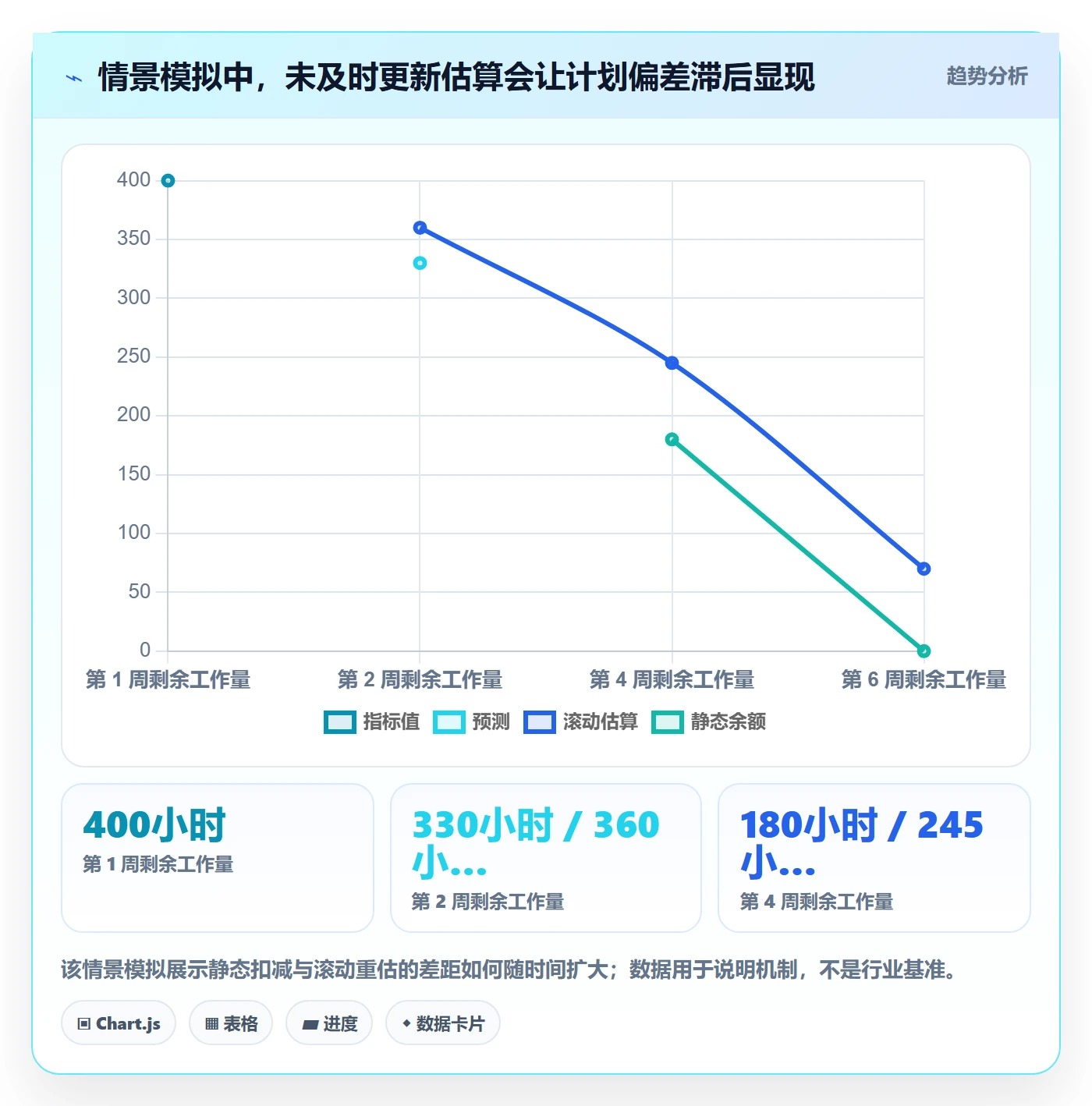 剩余工时最佳实践:企业管理者工时管理制度设计,常见问题