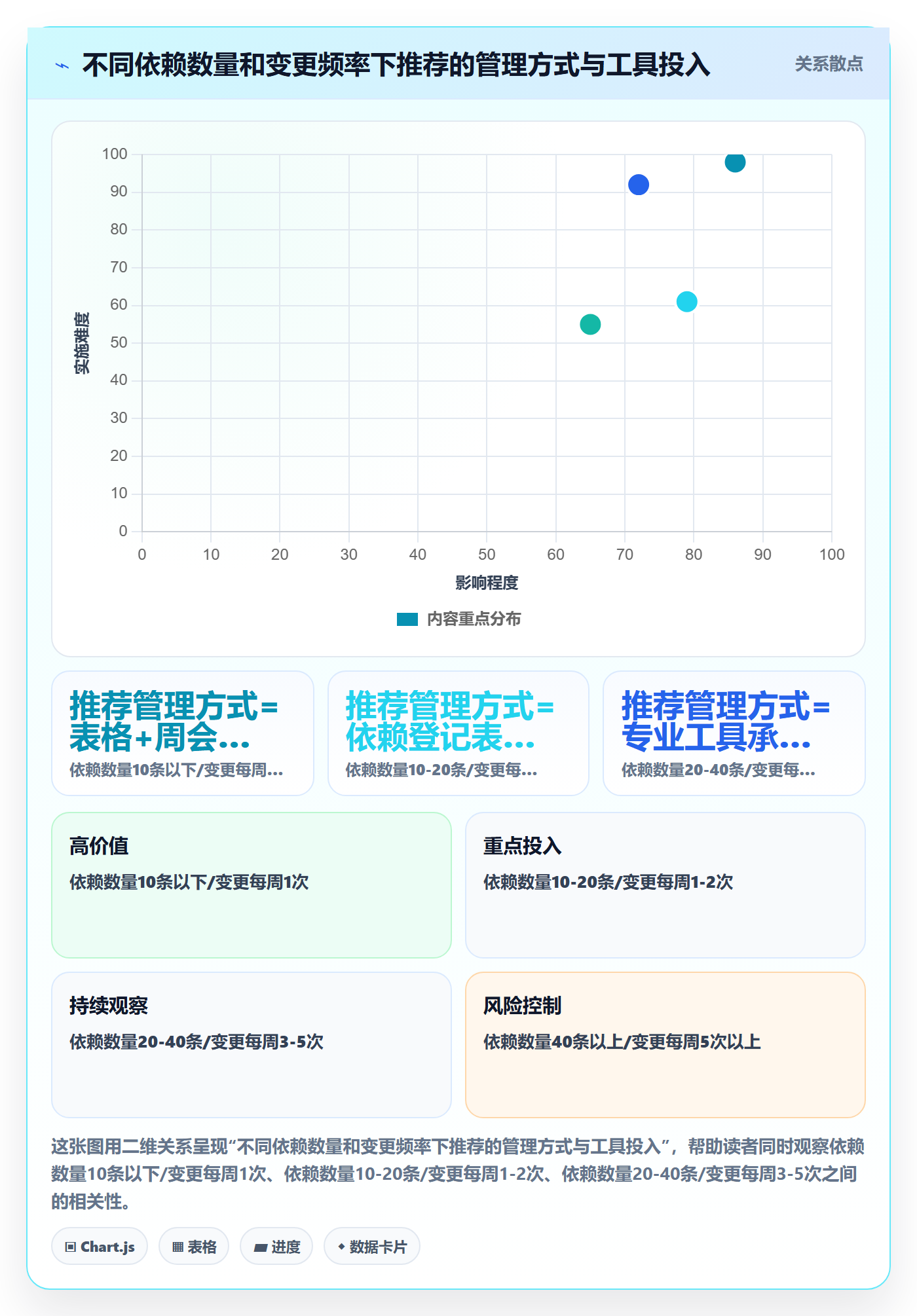 依赖冲突怎么做?跨部门团队最佳实践:任务依赖从0到1