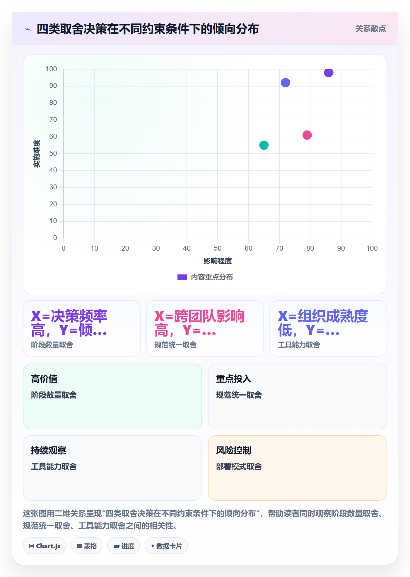 项目阶段流程与规范:项目负责人项目阶段效率提升关键指标