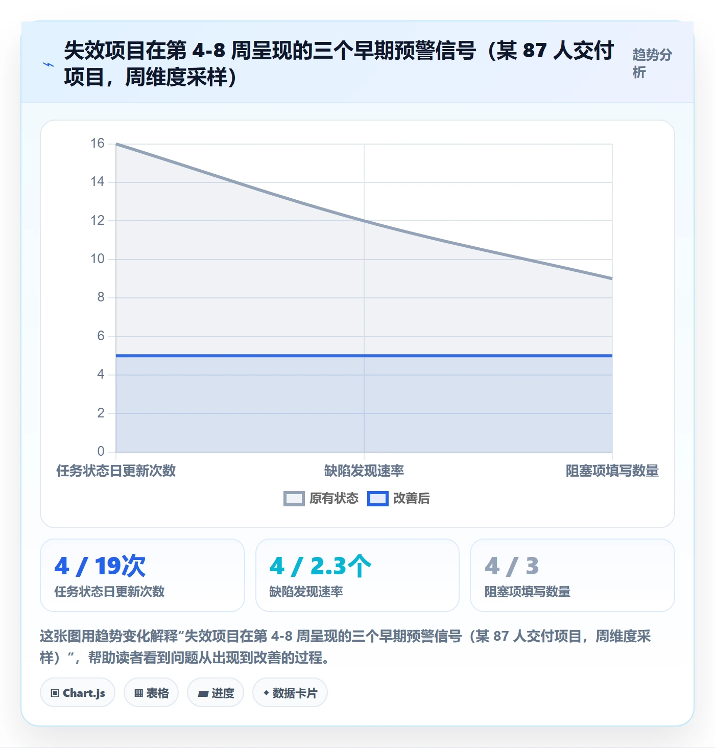 跟踪流程与规范：项目经理进度跟踪实操方法关键指标