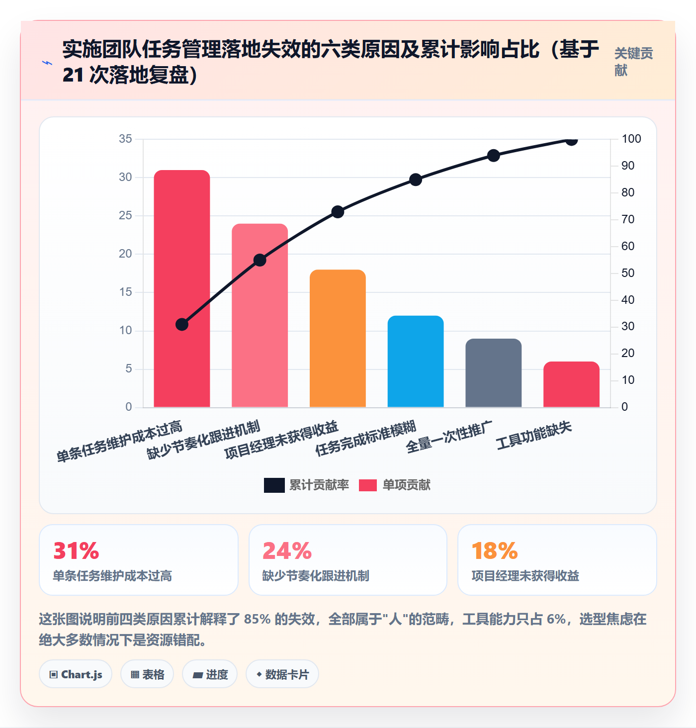 关注人落地方案:实施团队开展任务管理的风险控制案例解析
