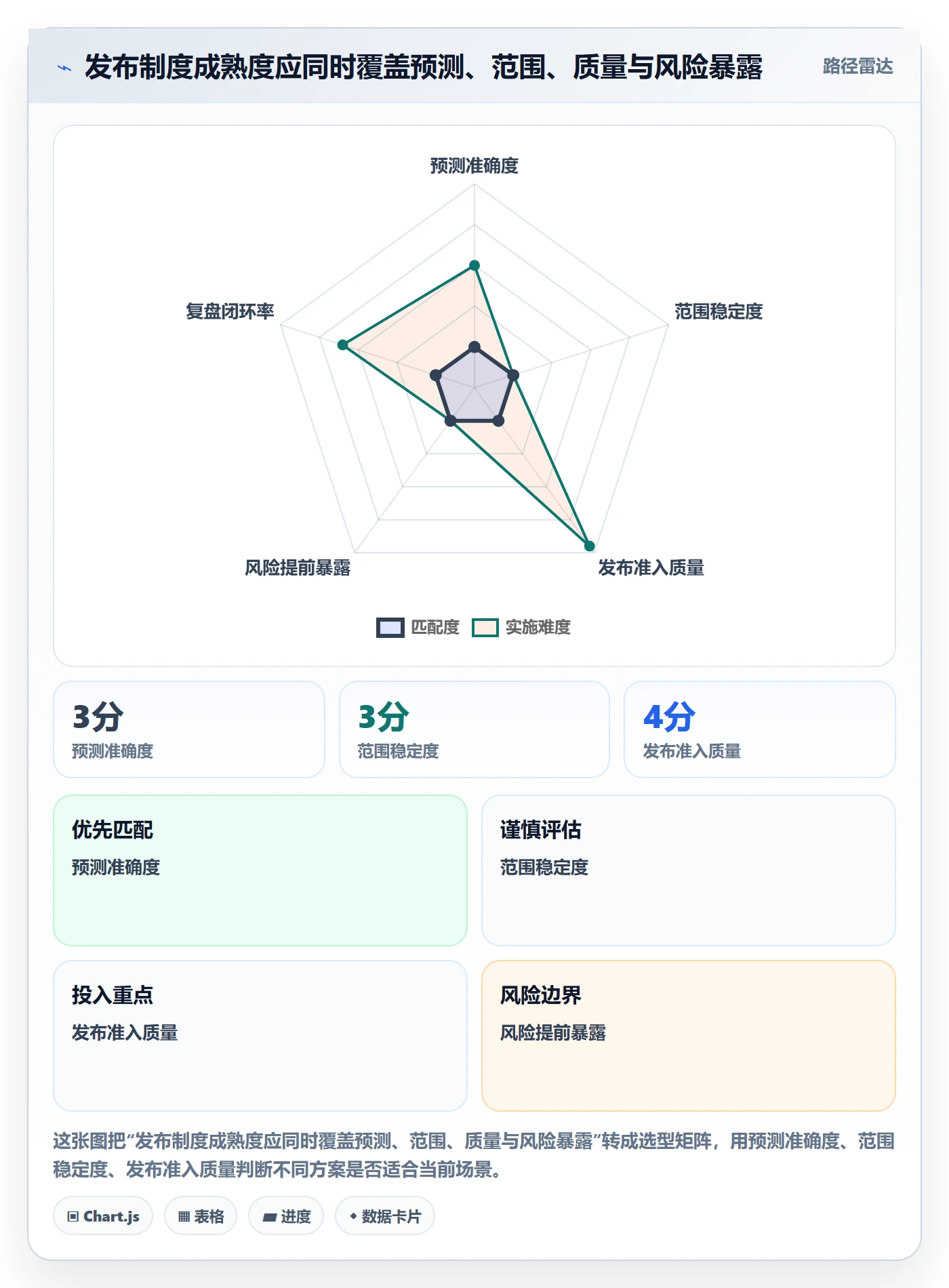 版本发布时间实操方法:研发团队提升版本管理效率的制度设计方法与模板