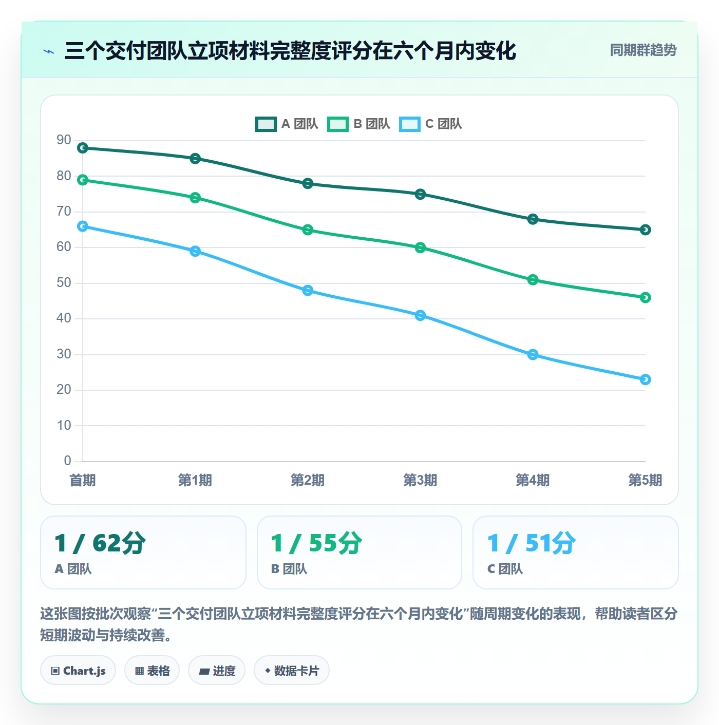 项目负责人最佳实践:实施团队项目立项协同管理,常见问题