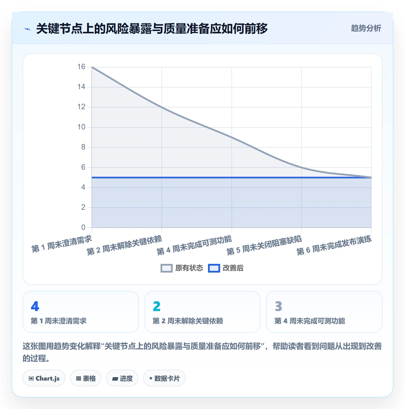 版本计划落地方案:研发团队开展版本管理的实操方法案例解析