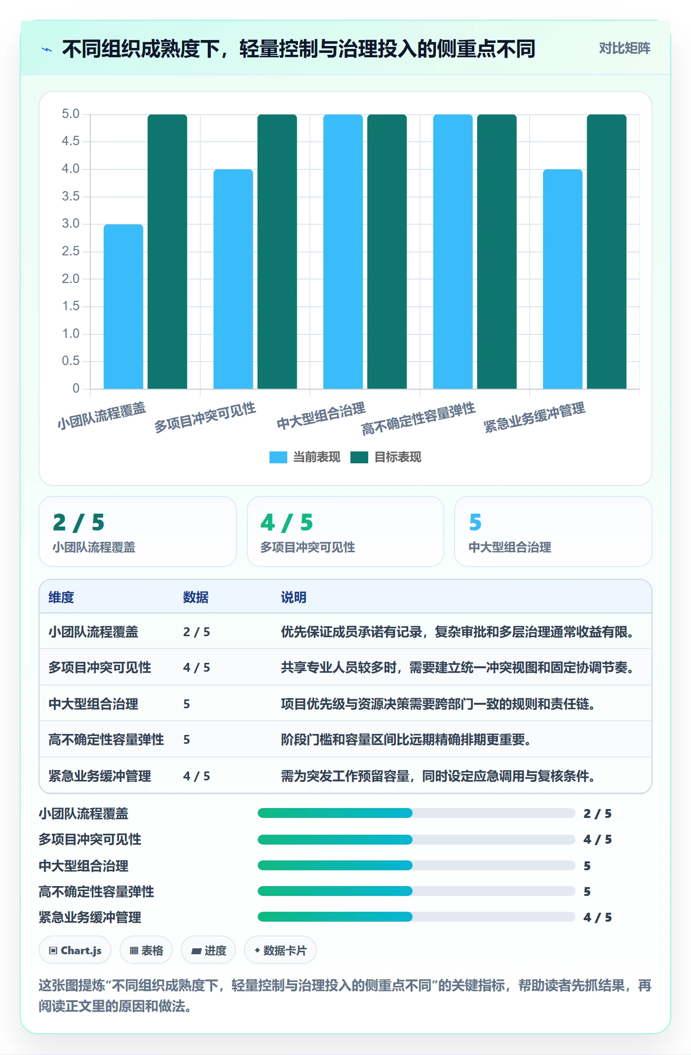 资源管理岗位全流程：项目成员制度设计与一文讲清