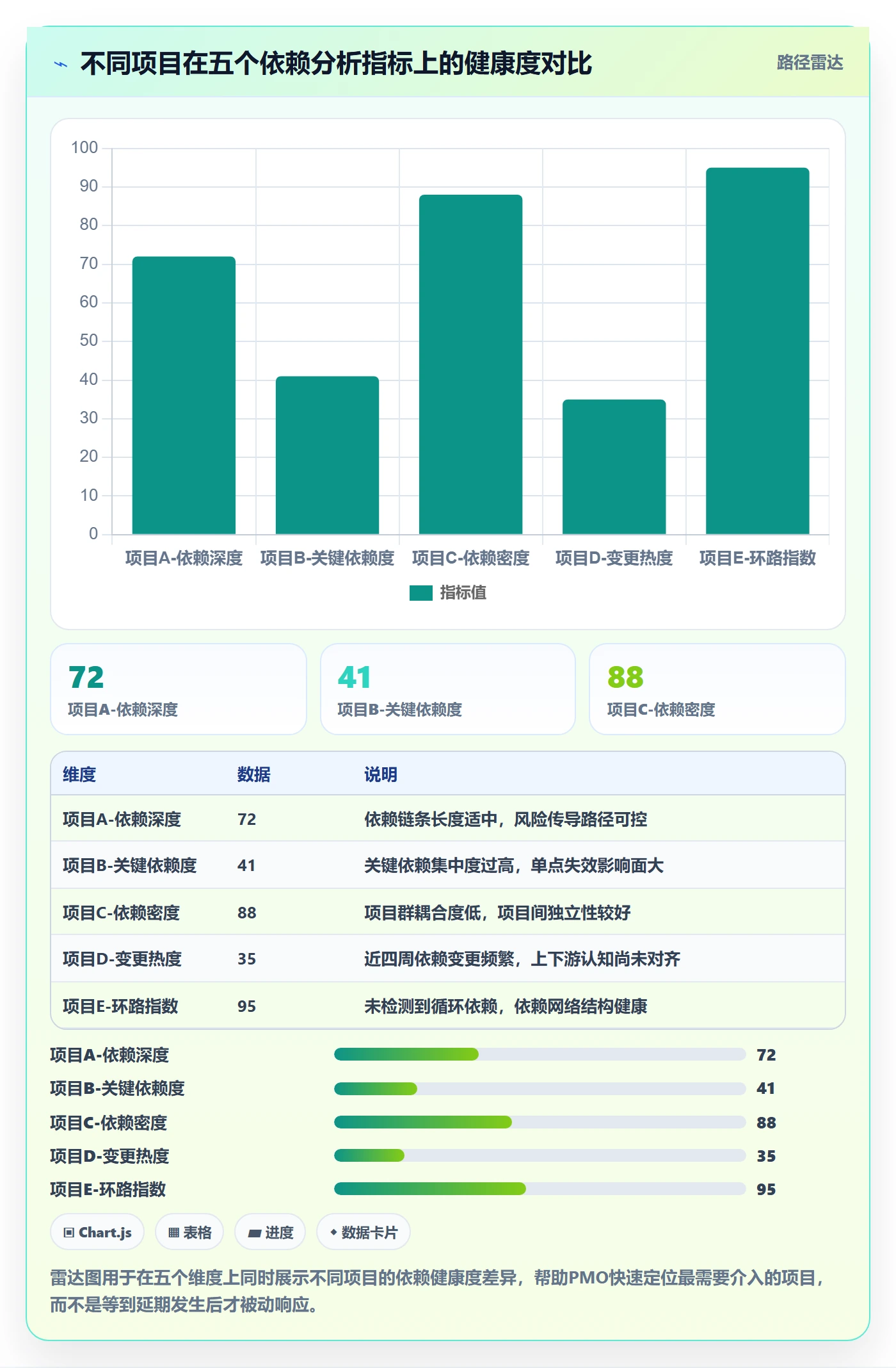 任务依赖SF教程:PMO数据分析,避坑指南
