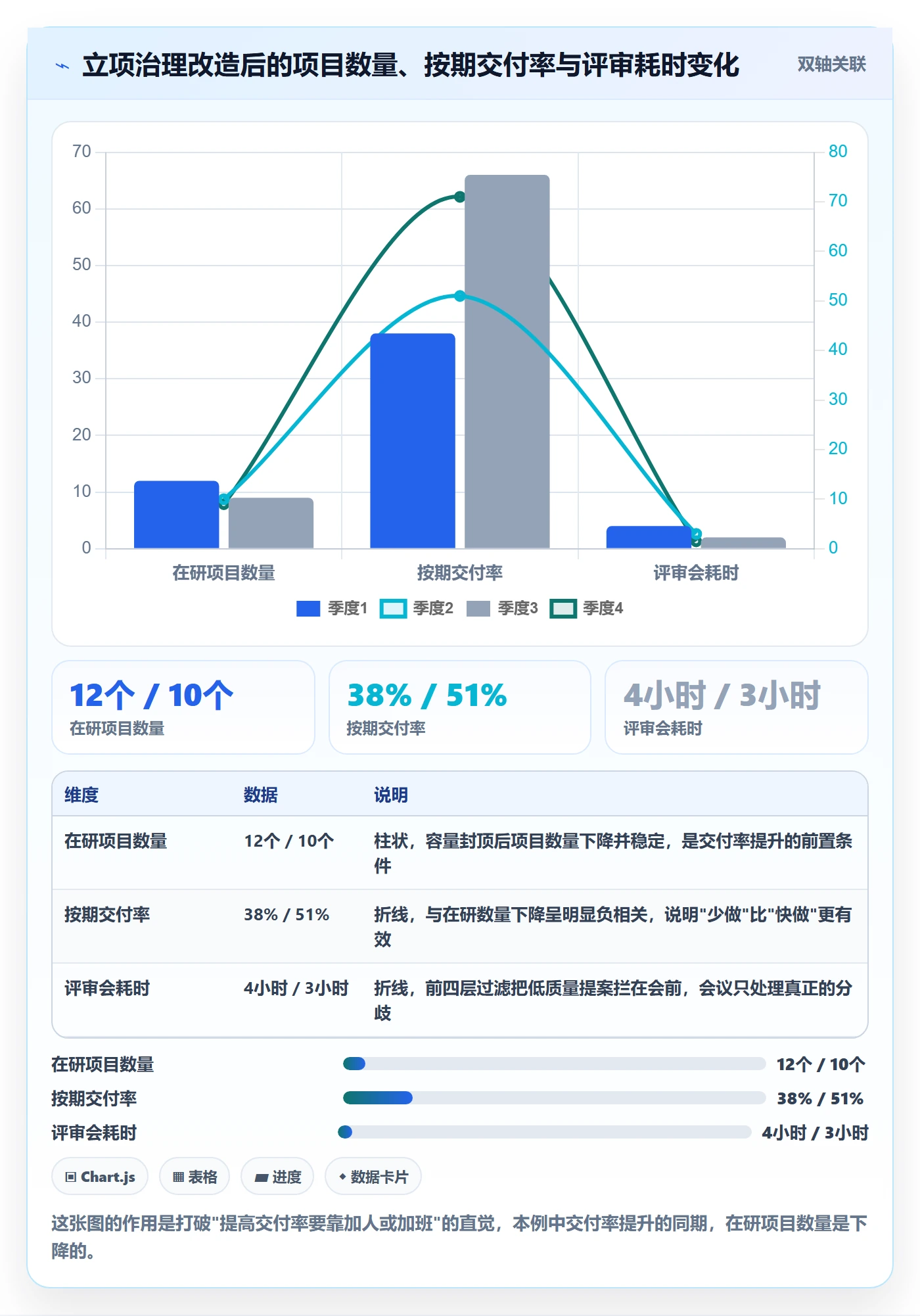 项目立项优先级教程：跨部门团队制度设计，避坑指南