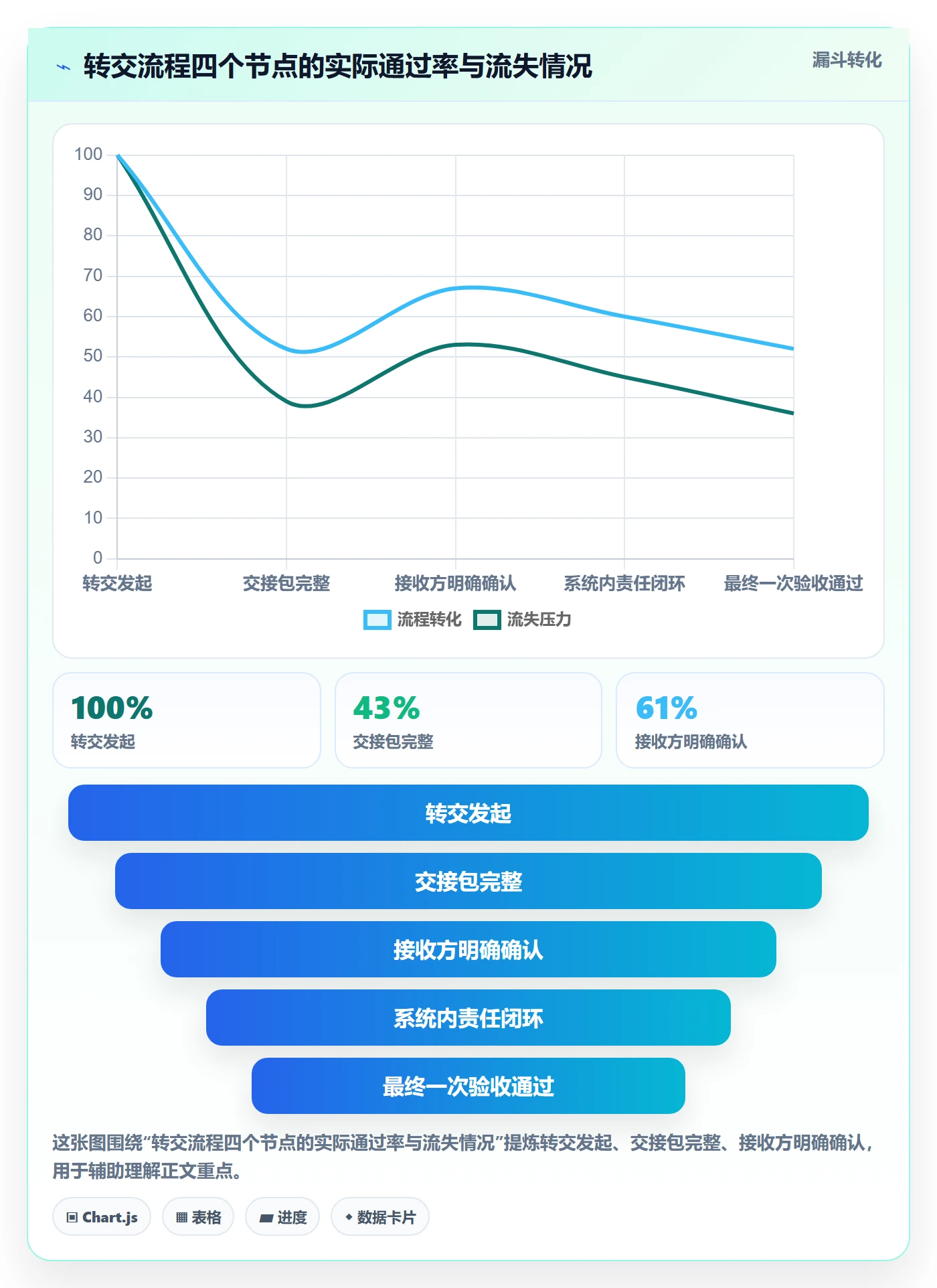 转交流程与规范：研发团队任务分派制度设计关键指标