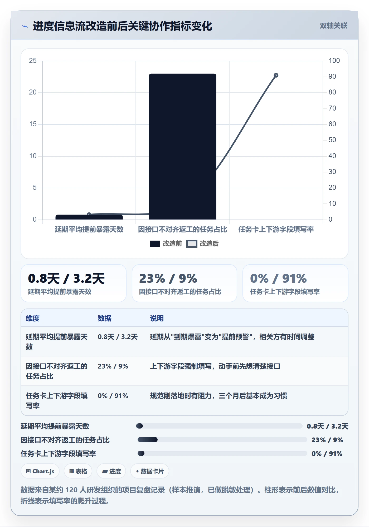 任务进度实操方法:项目成员提升进度管理效率的最佳实践方法与模板