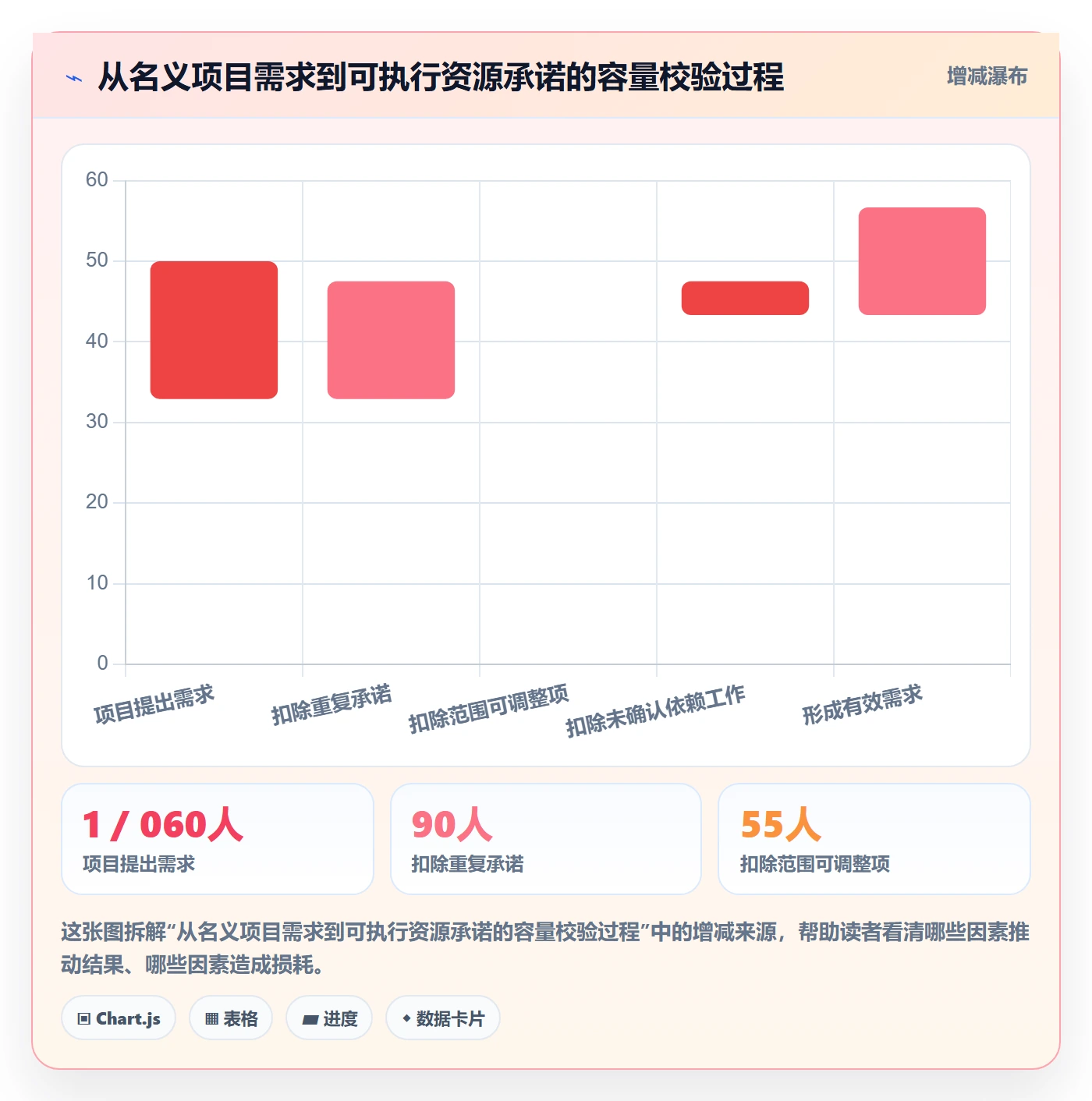 角色最佳实践：管理层资源管理风险控制，常见问题