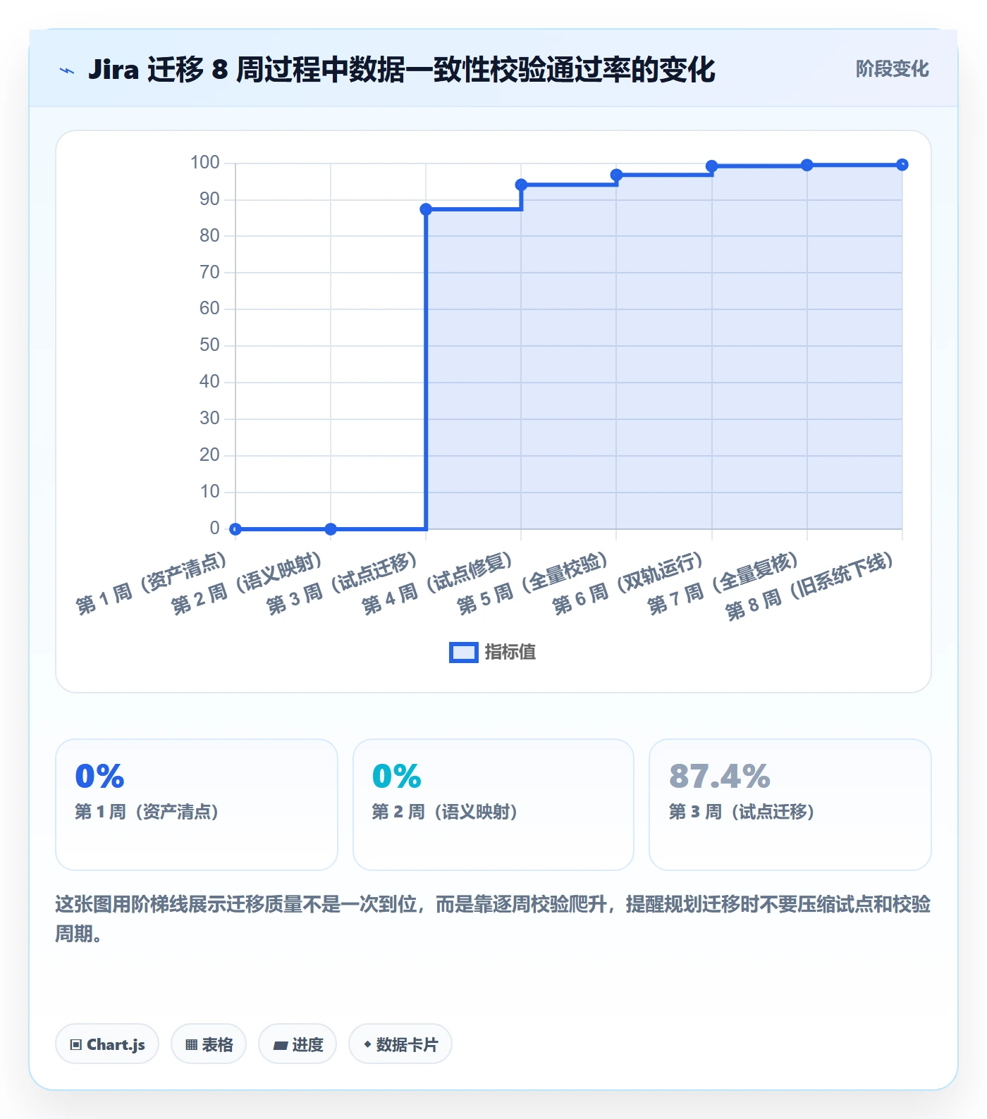协办流程与规范:企业管理者任务分派流程优化关键指标