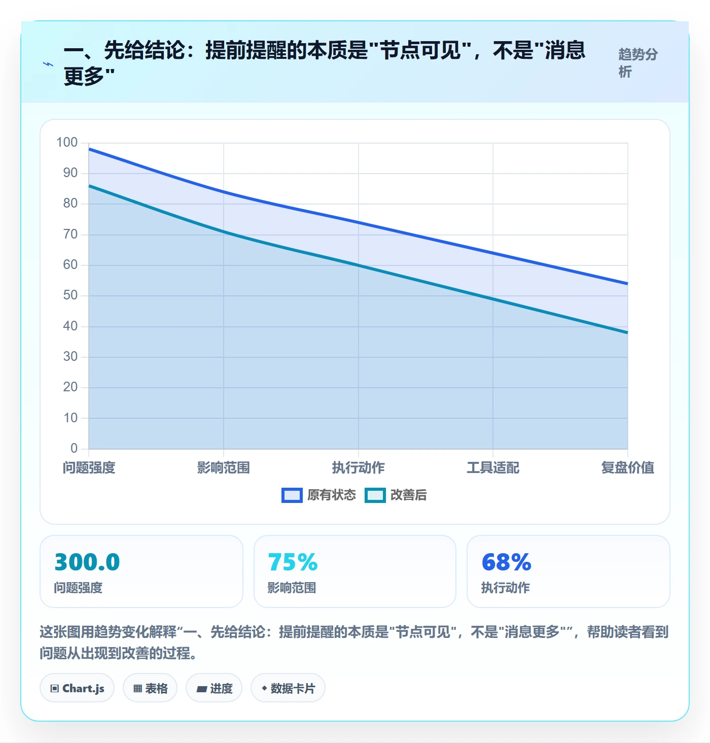 提前提醒怎么做？企业管理者实操方法：任务提醒从0到1