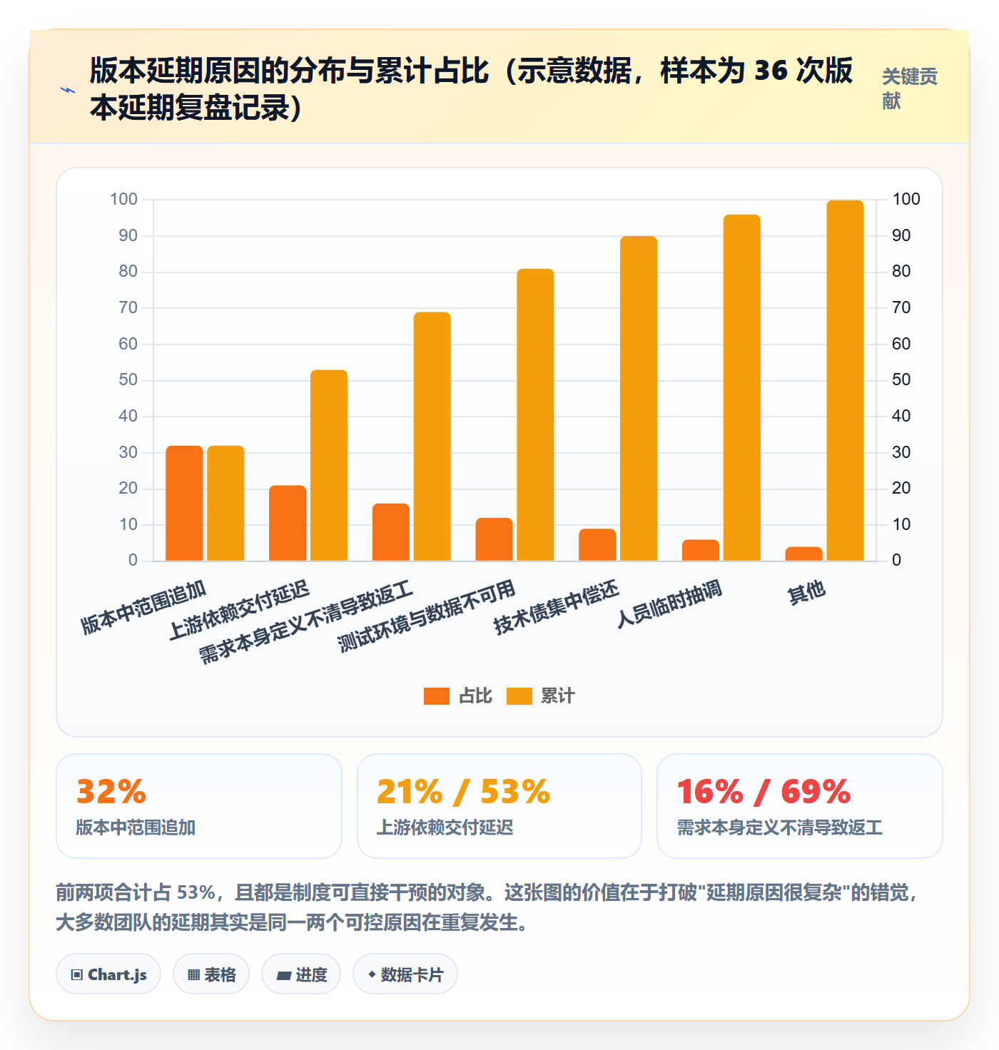 版本管理如何做好版本?项目经理制度设计与操作步骤