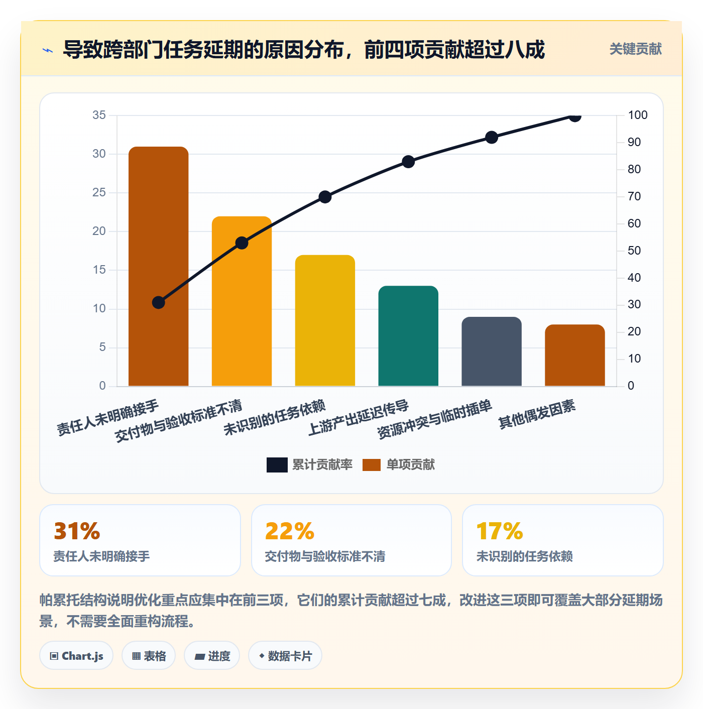 多人任务落地方案:跨部门团队开展任务分派的入门指南案例解析