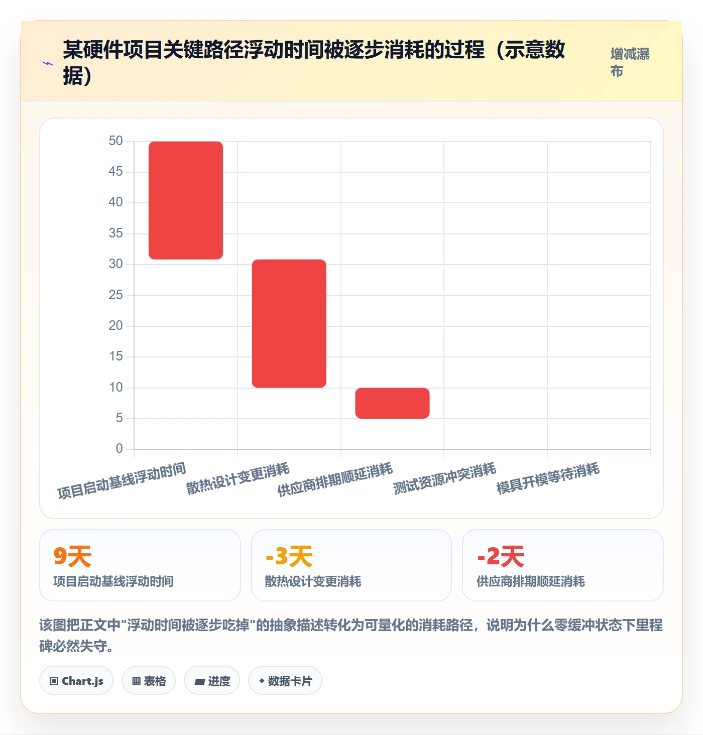 计划进度流程与规范:企业管理者进度管理流程优化关键指标