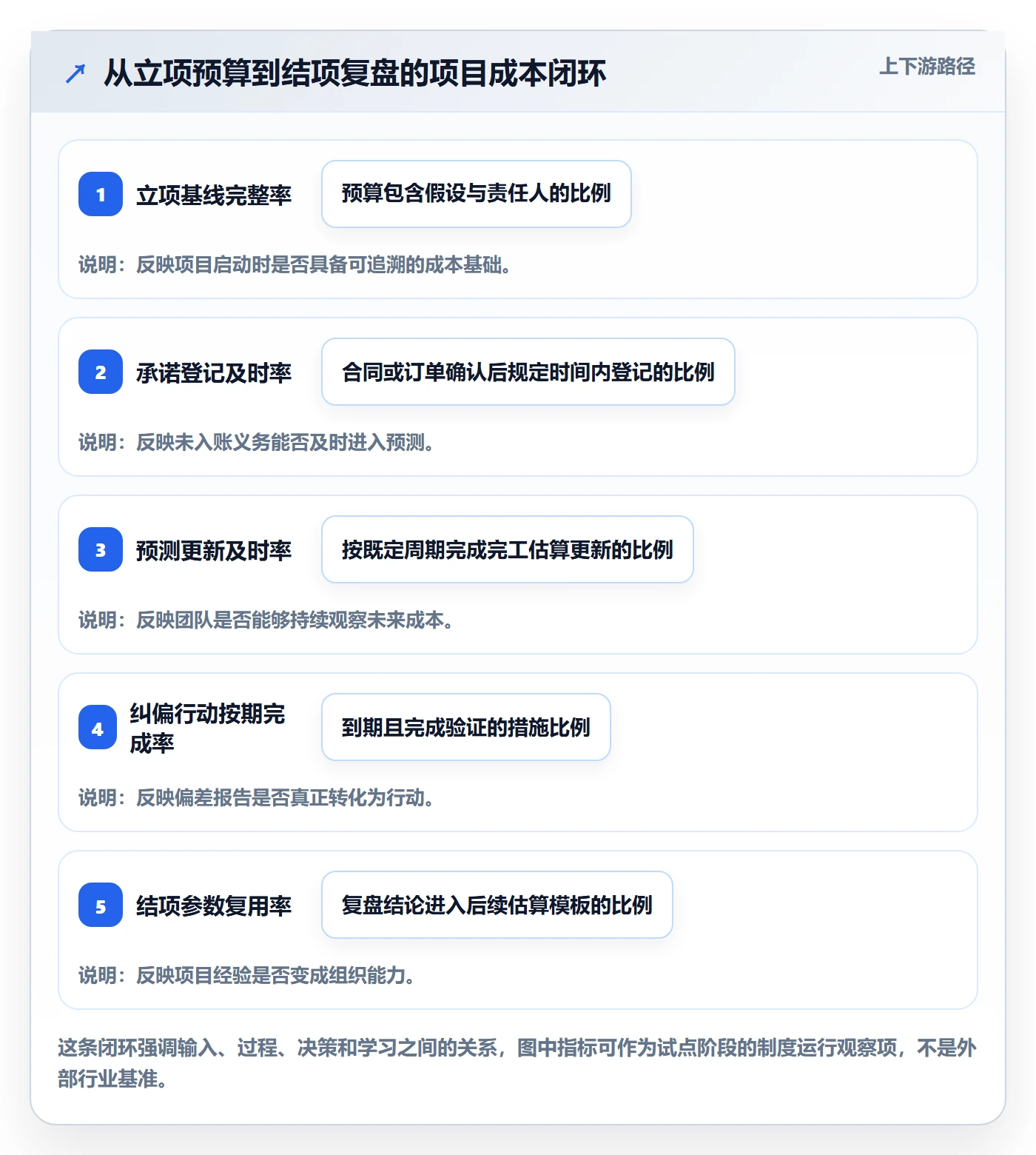 成本管理如何做好项目成本?实施团队制度设计与操作步骤