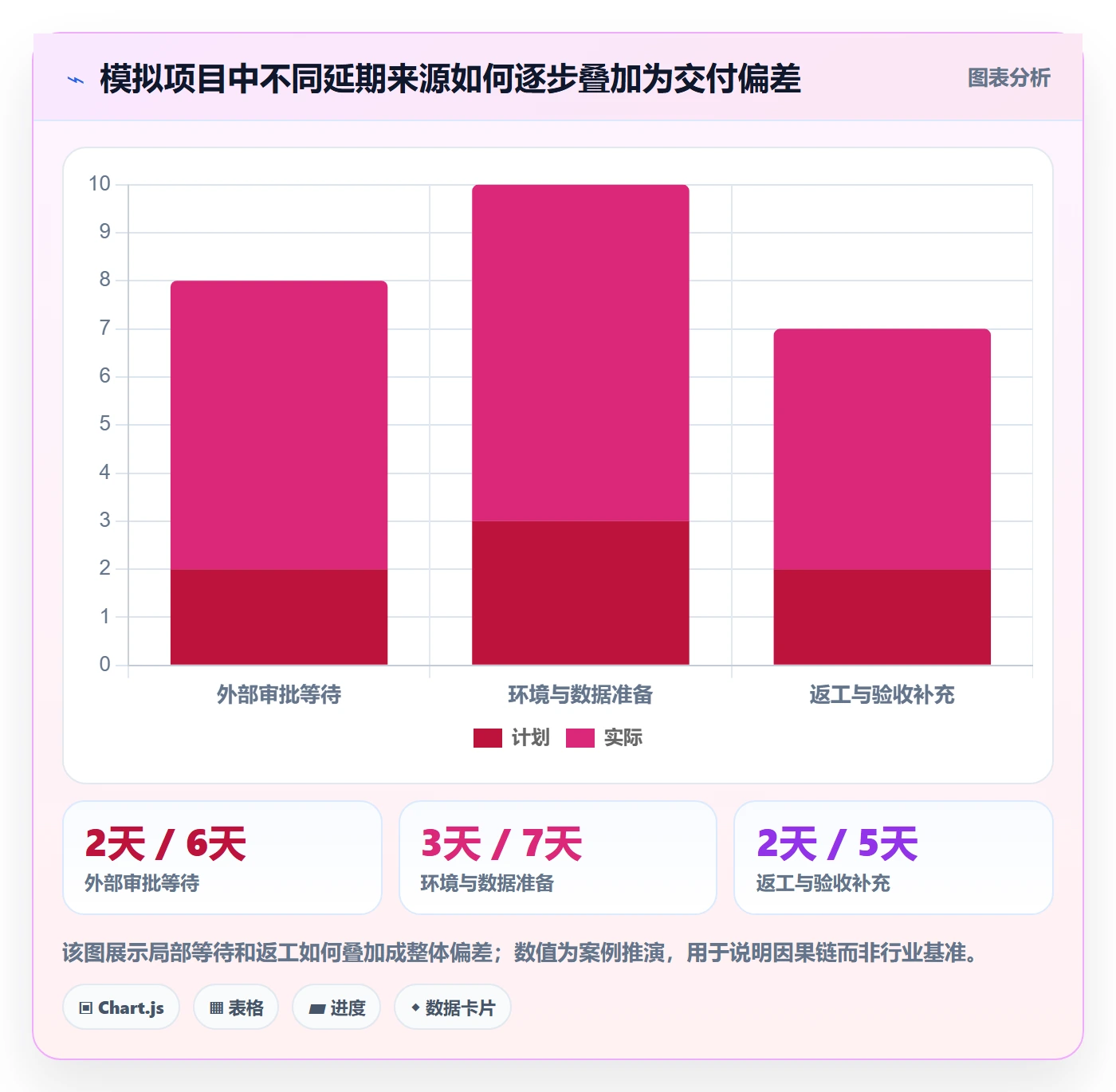 延期管理如何做好逾期?管理层落地方案与操作步骤