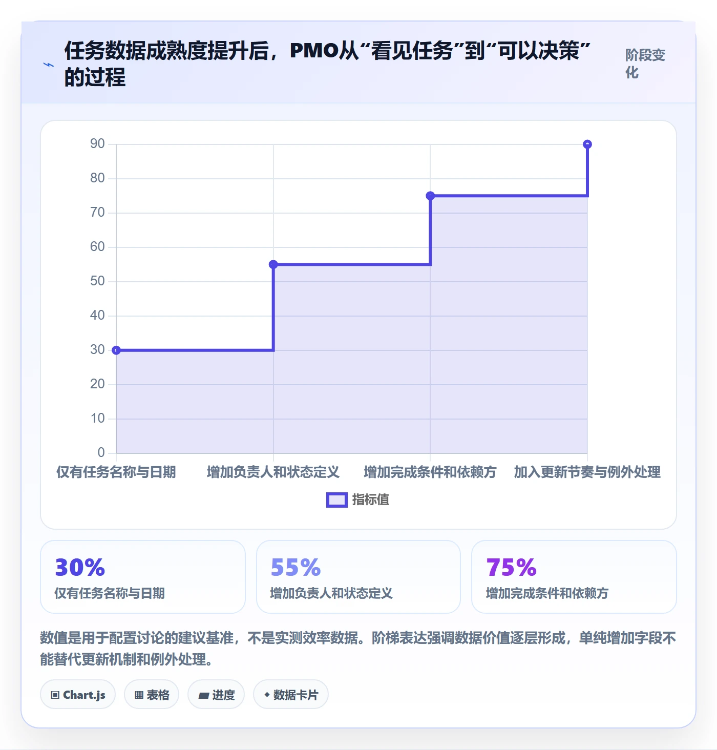 日历视图周视图教程:PMO协同管理,避坑指南