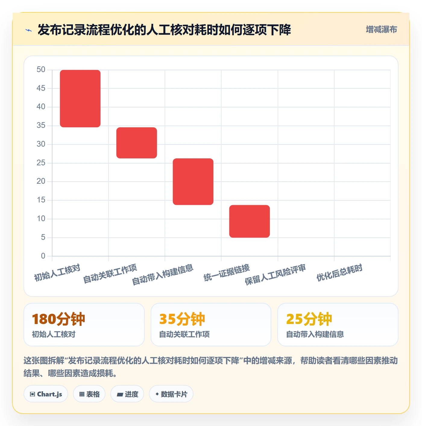 发布记录管理方法大全:项目经理发布管理协同管理落地清单