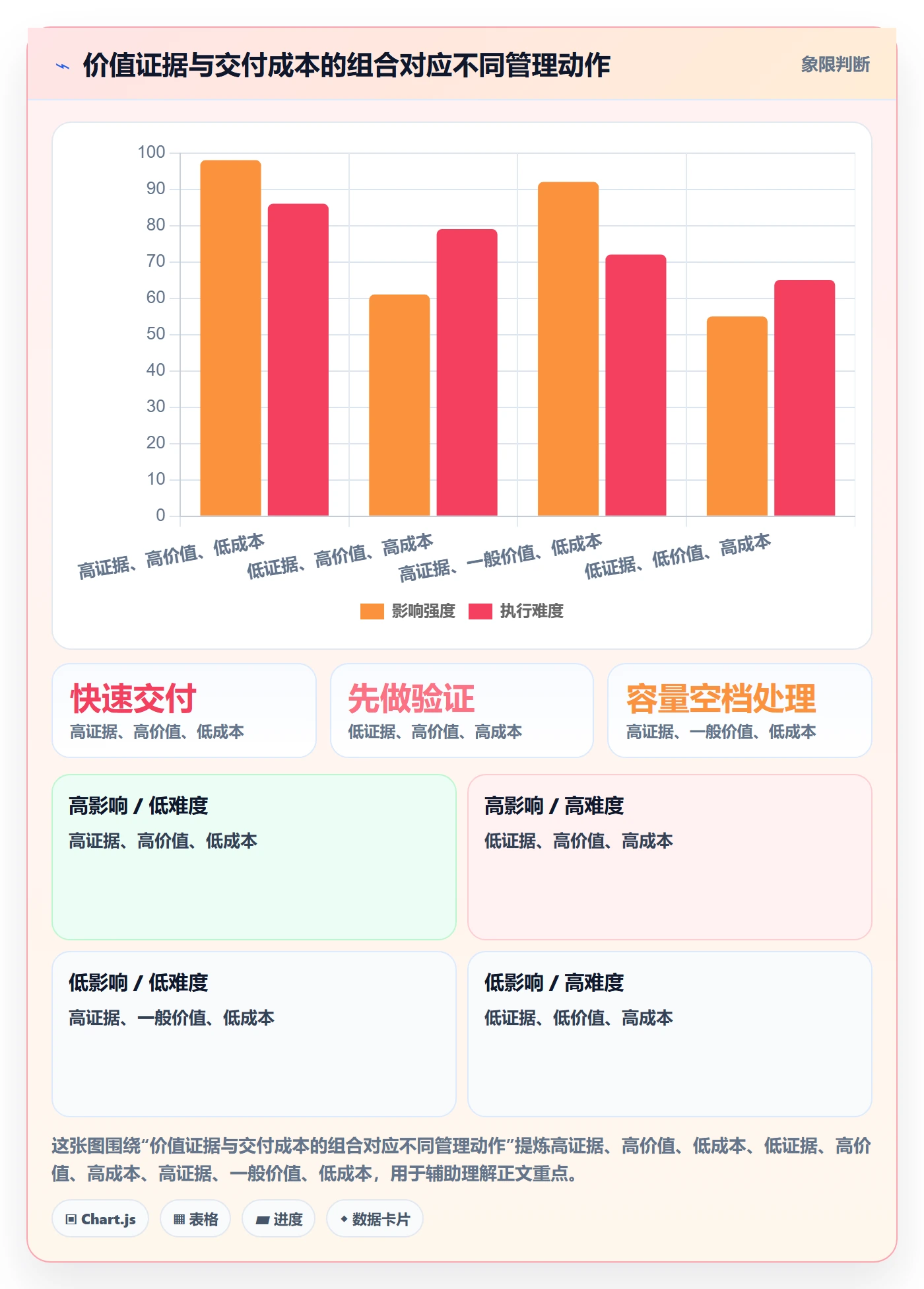 需求优先级管理方法大全：项目成员需求管理效率提升落地清单