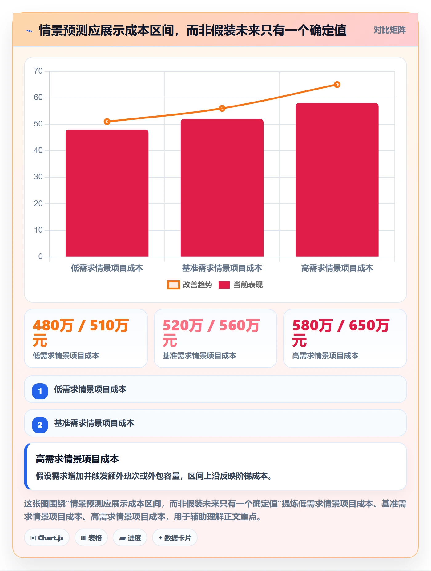 成本实操方法:企业管理者提升成本管理效率的最佳实践方法与模板