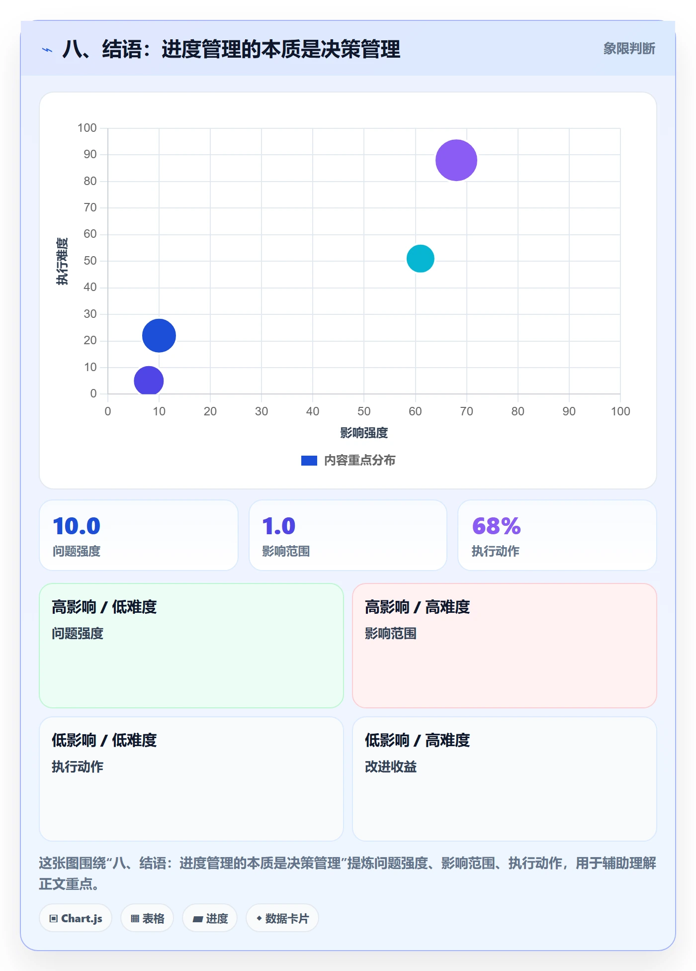 八、结语:进度管理的本质是决策管理