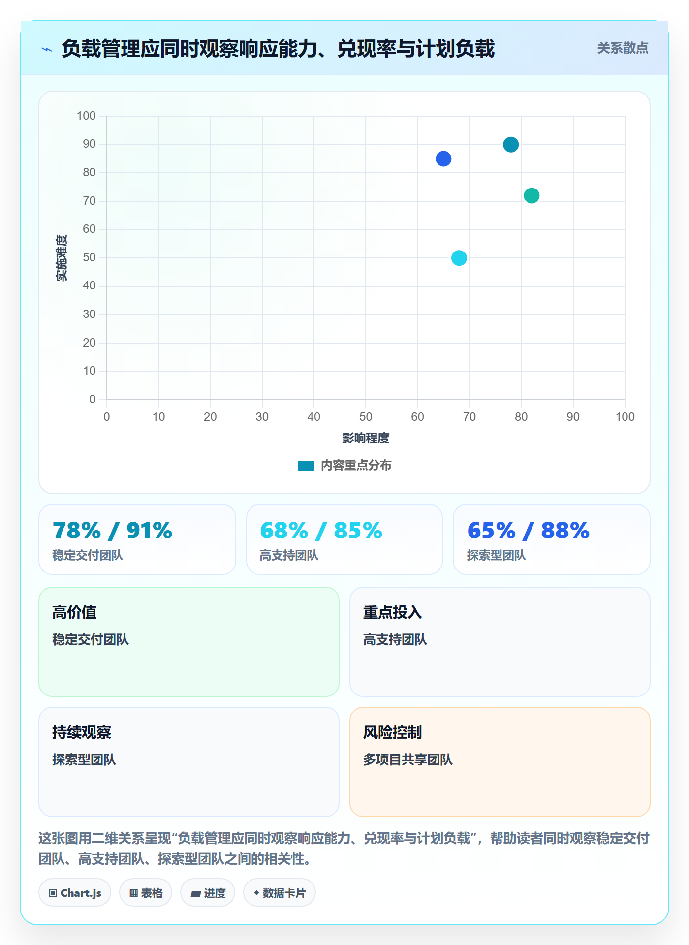 产能实操方法:项目成员提升资源负载效率的最佳实践方法与模板
