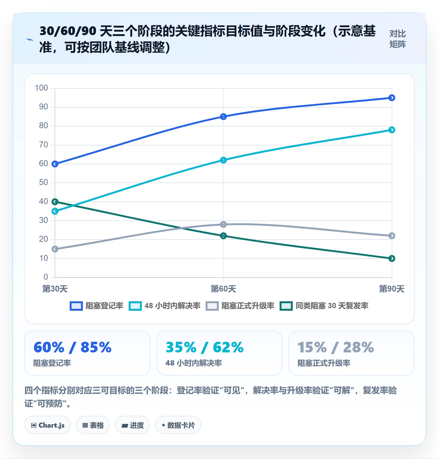 任务执行阻塞教程:实施团队制度设计,避坑指南