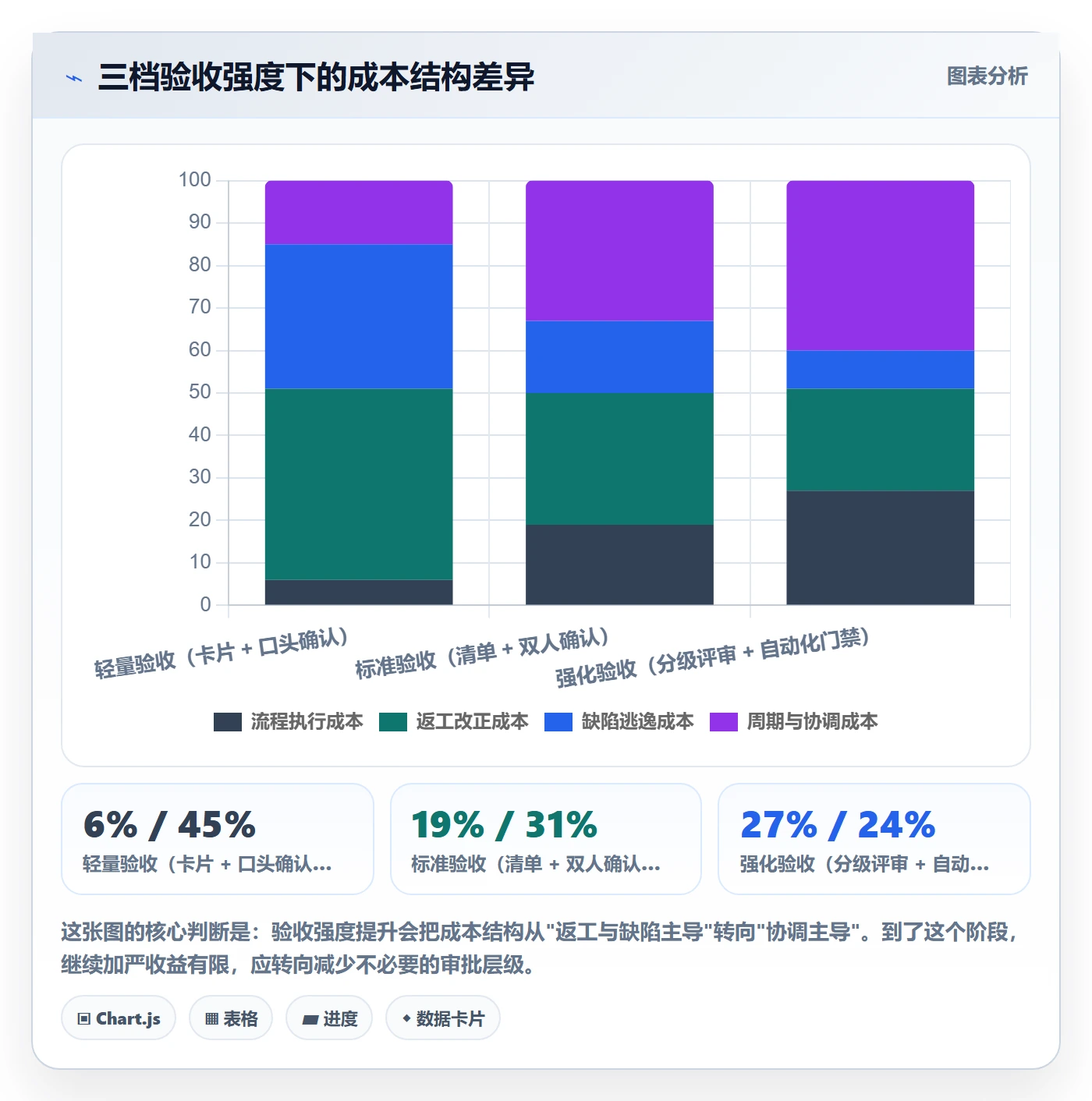 任务验收如何做好审核？项目成员入门指南与操作步骤