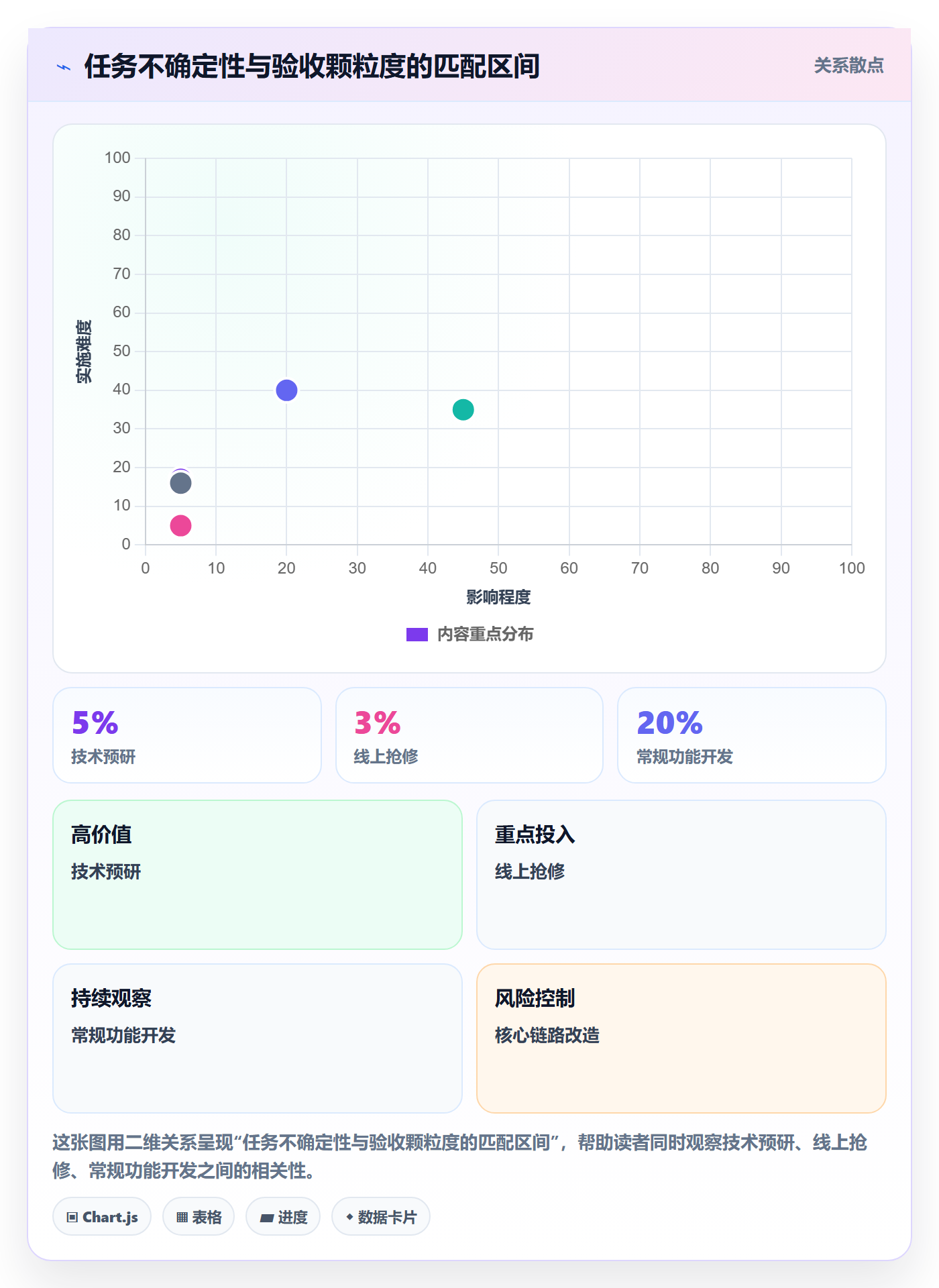 提交怎么做?项目经理效率提升:任务验收从0到1
