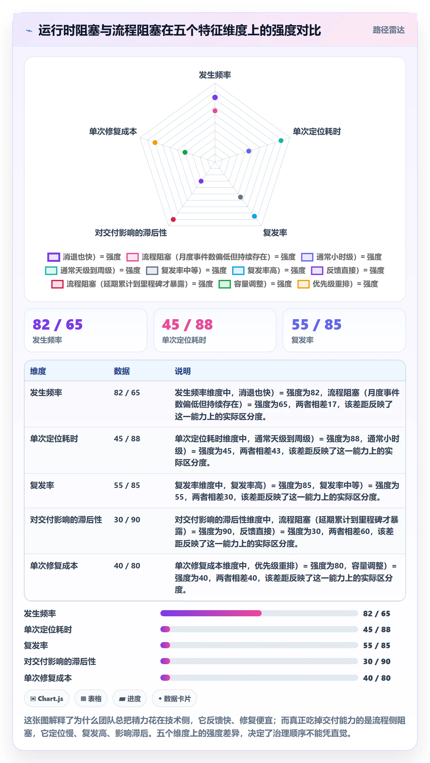 任务执行阻塞教程：研发团队落地方案，避坑指南