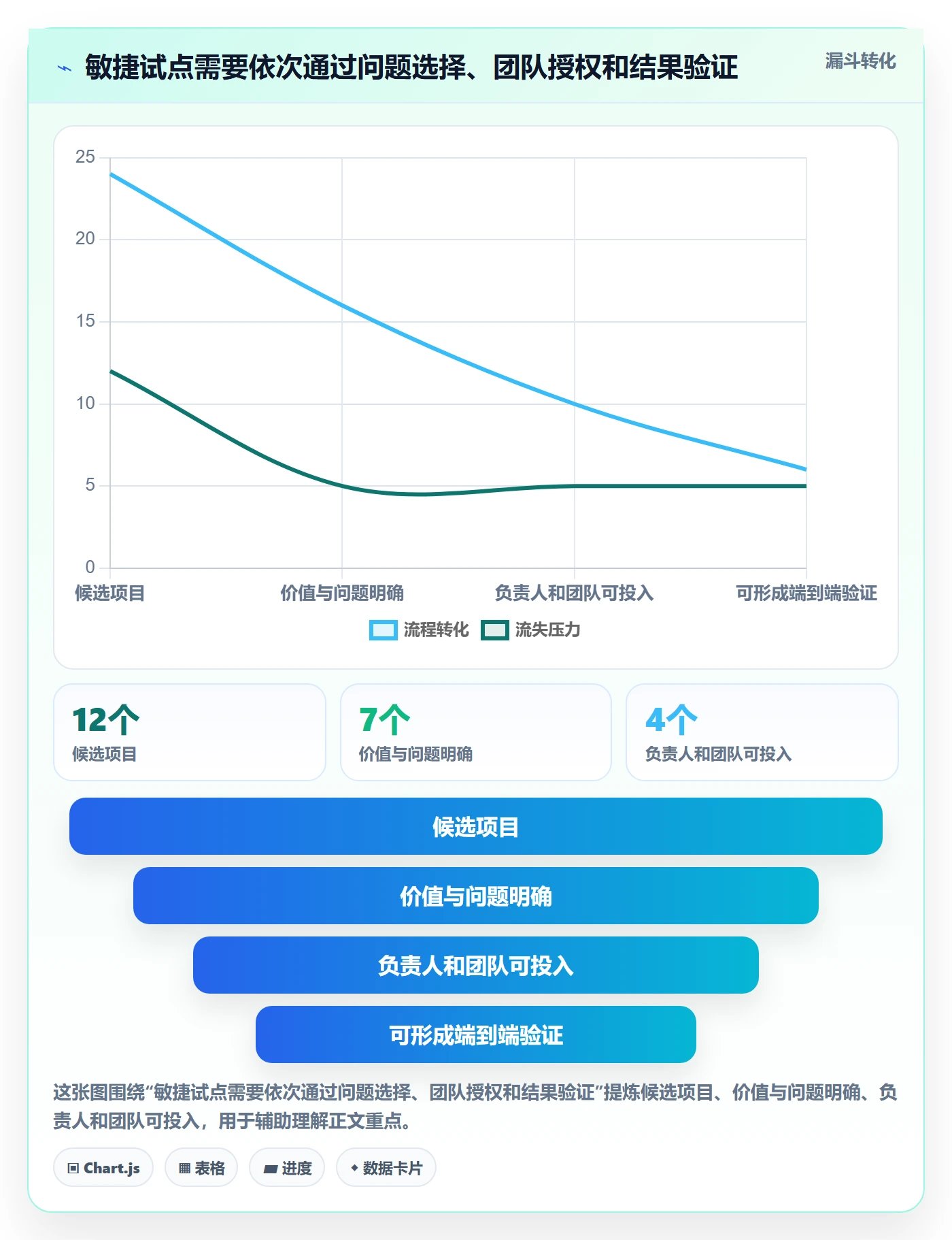 Agile怎么做?实施团队协同管理:敏捷项目从0到1