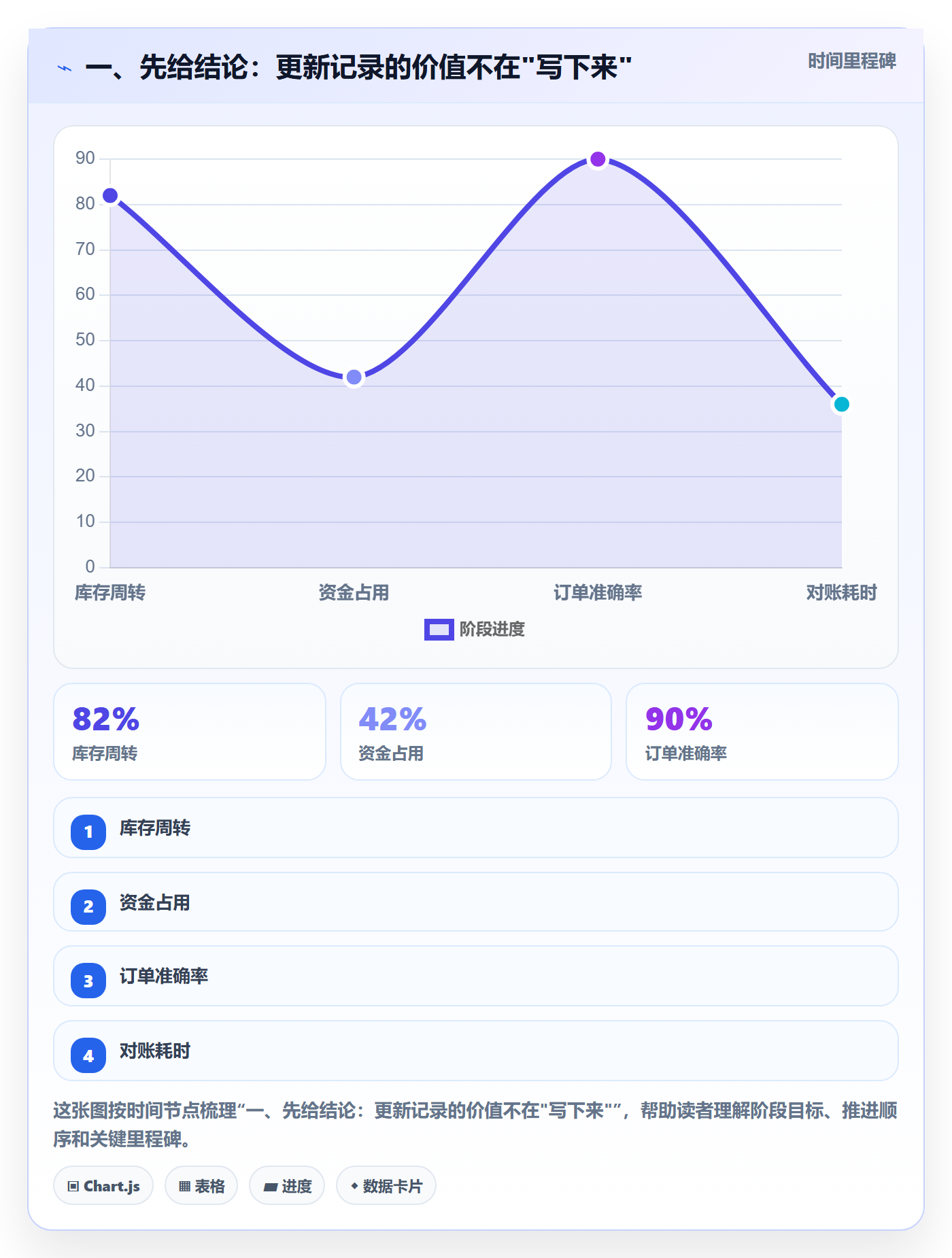 更新记录落地方案：产品经理开展进度跟踪的协同管理案例解析