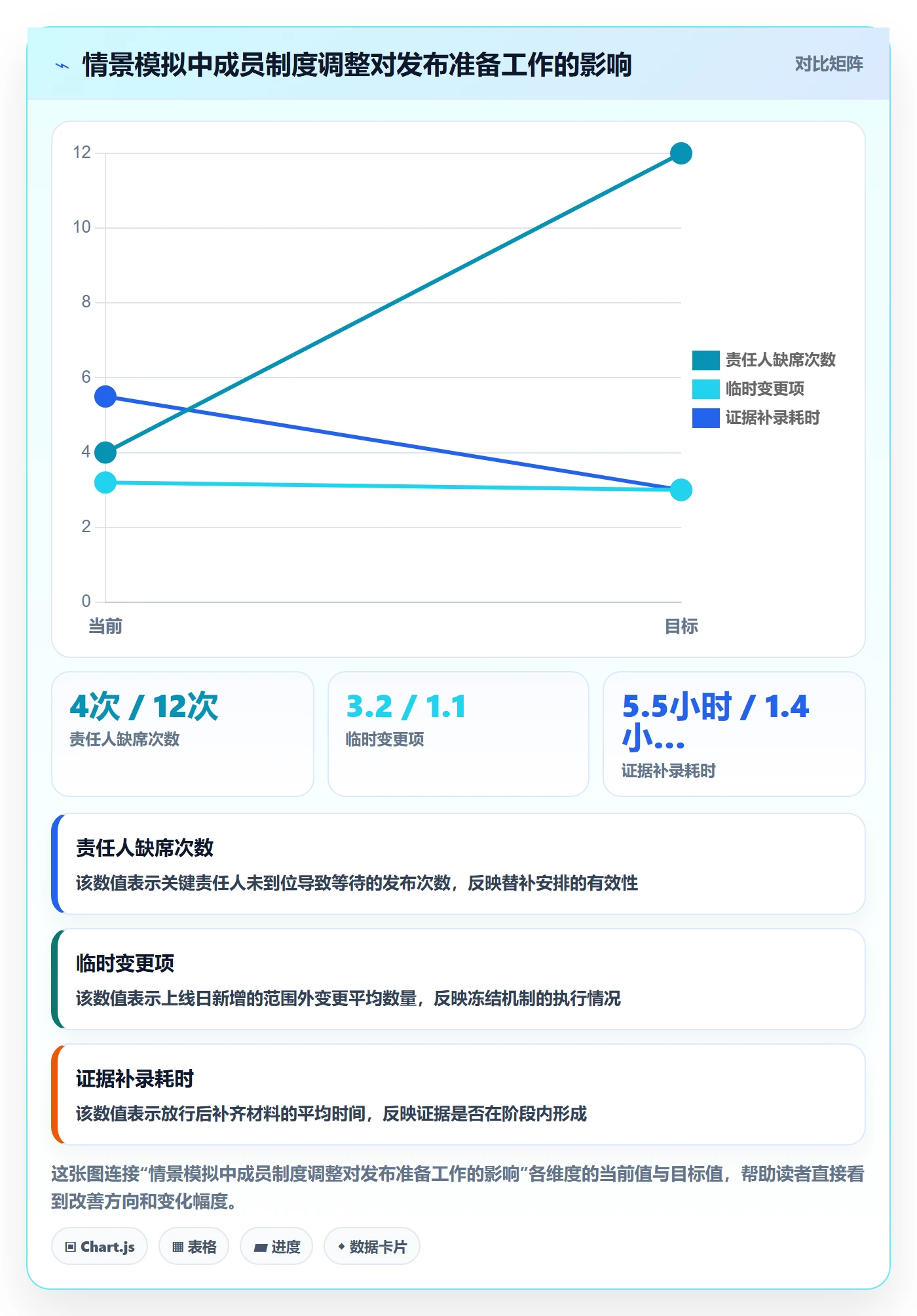 发布管理上线计划教程：项目成员制度设计，避坑指南