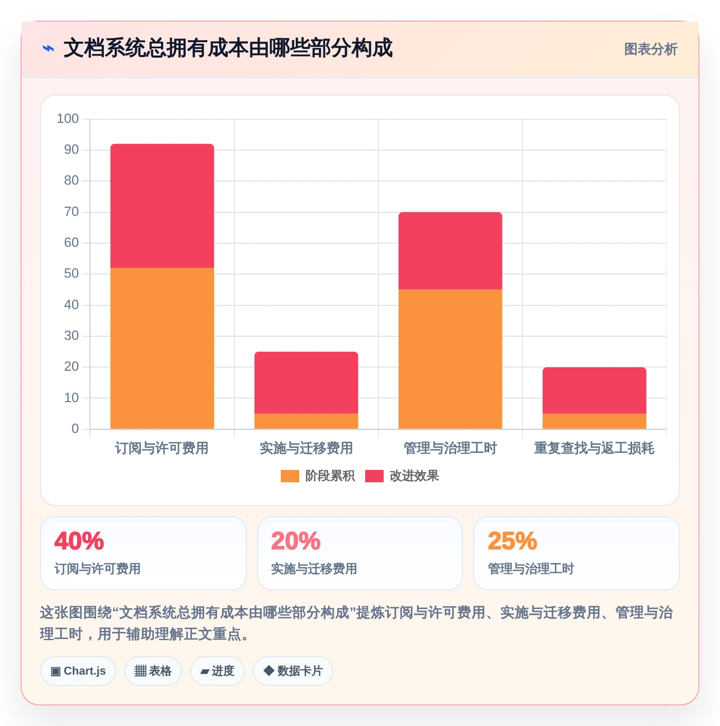 项目管理新趋势:2026年7款领先在线文档系统全面评测